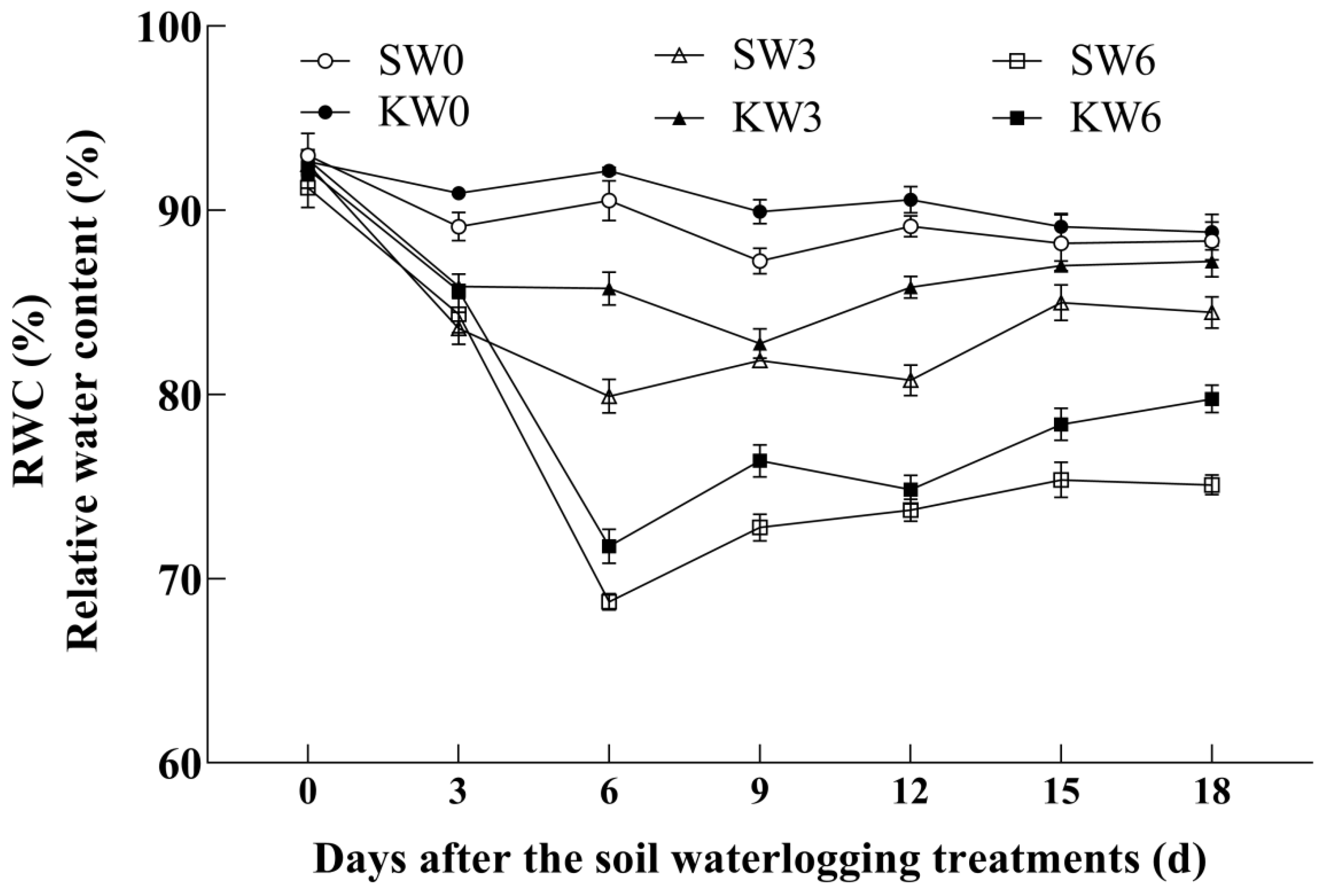 Agronomy 13 01157 g001 Agronomy 13 01157 g001