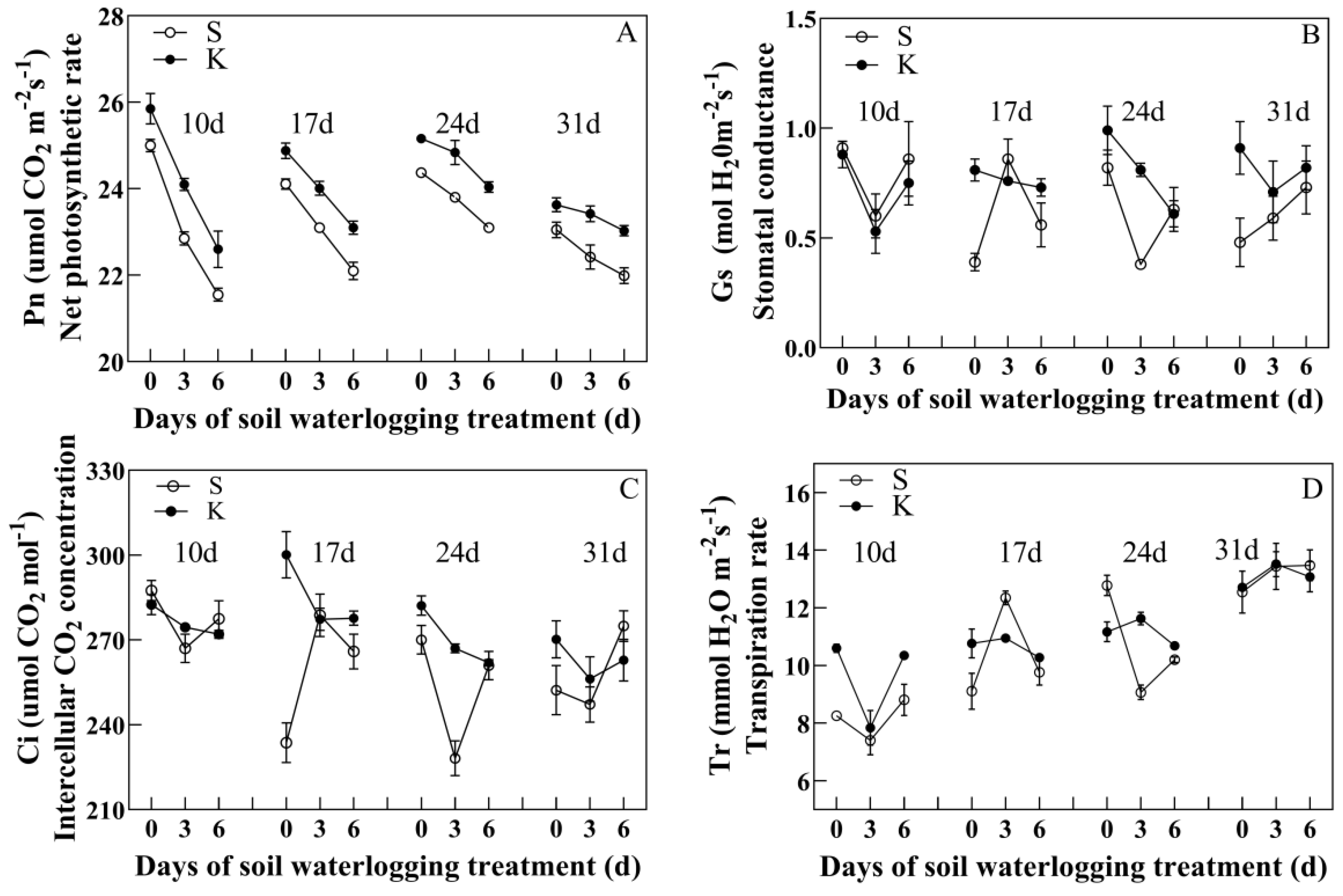 Agronomy 13 01157 g002 Agronomy 13 01157 g002