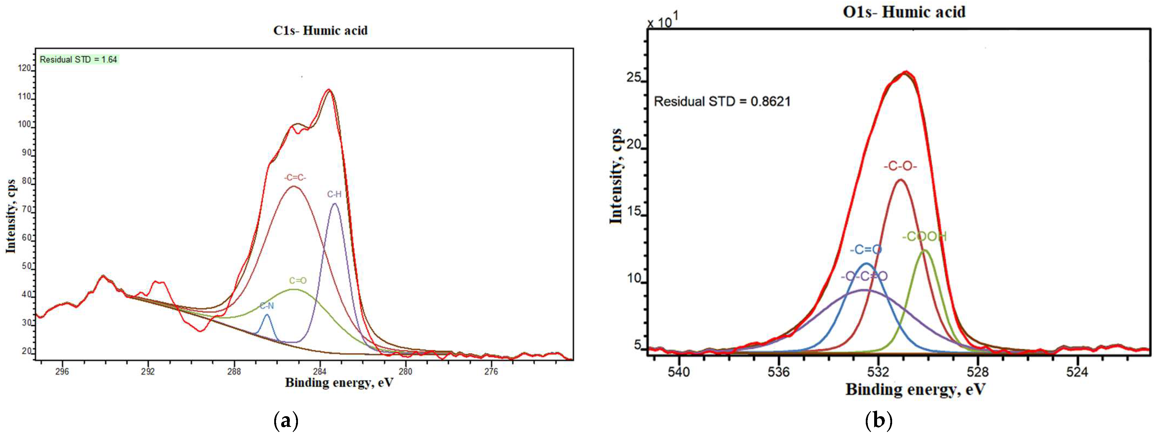 Agronomy 13 01160 g008a Agronomy 13 01160 g008a