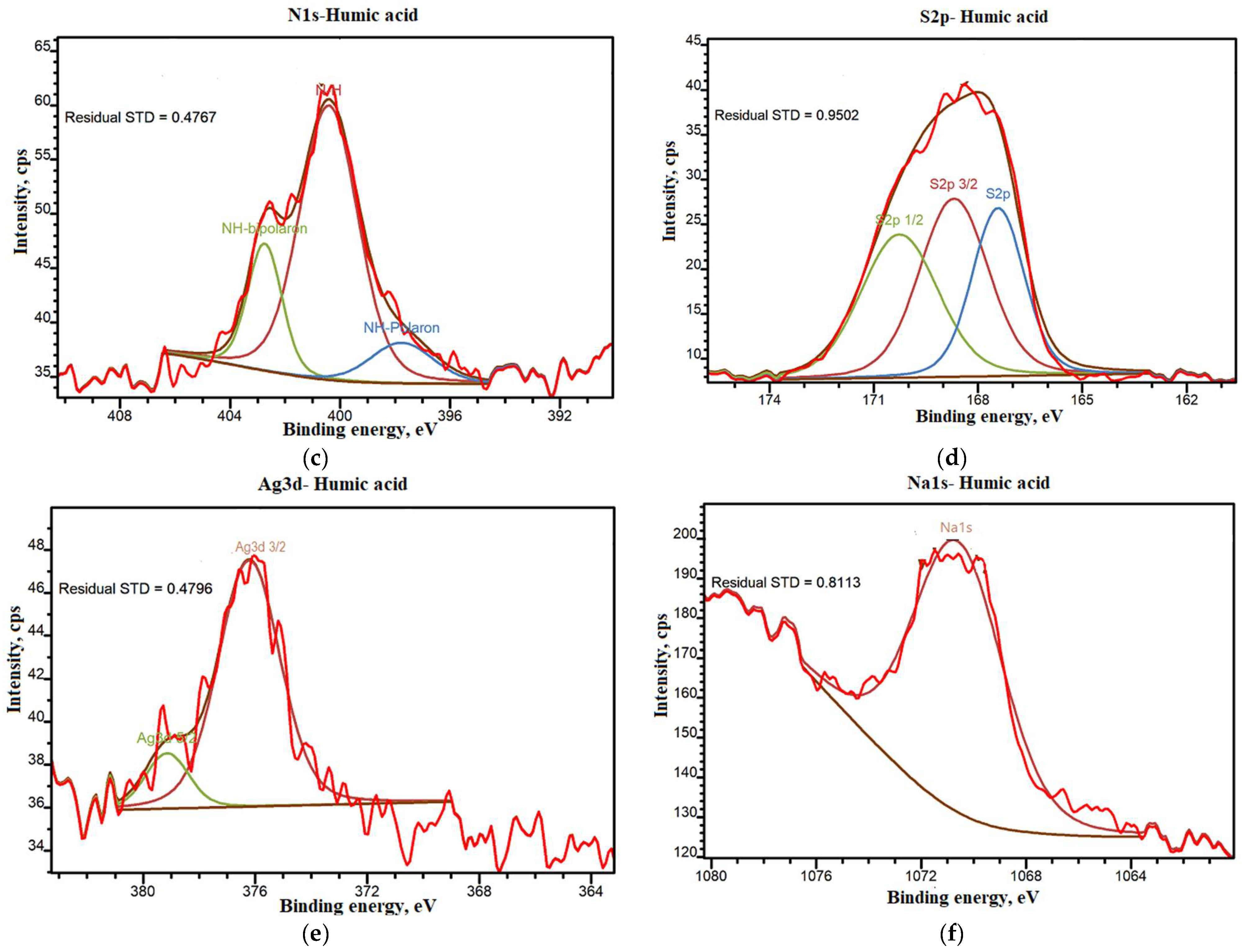 Agronomy 13 01160 g008b Agronomy 13 01160 g008b