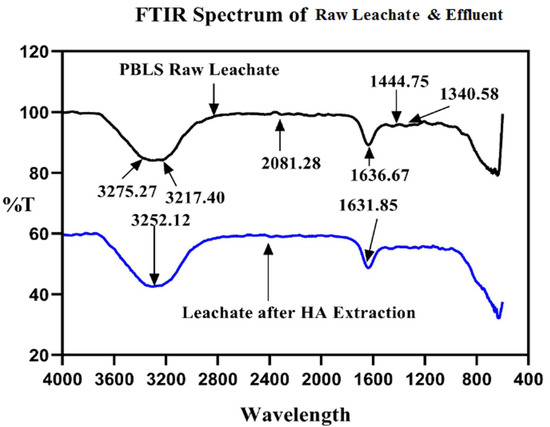 Agronomy 13 01160 g009