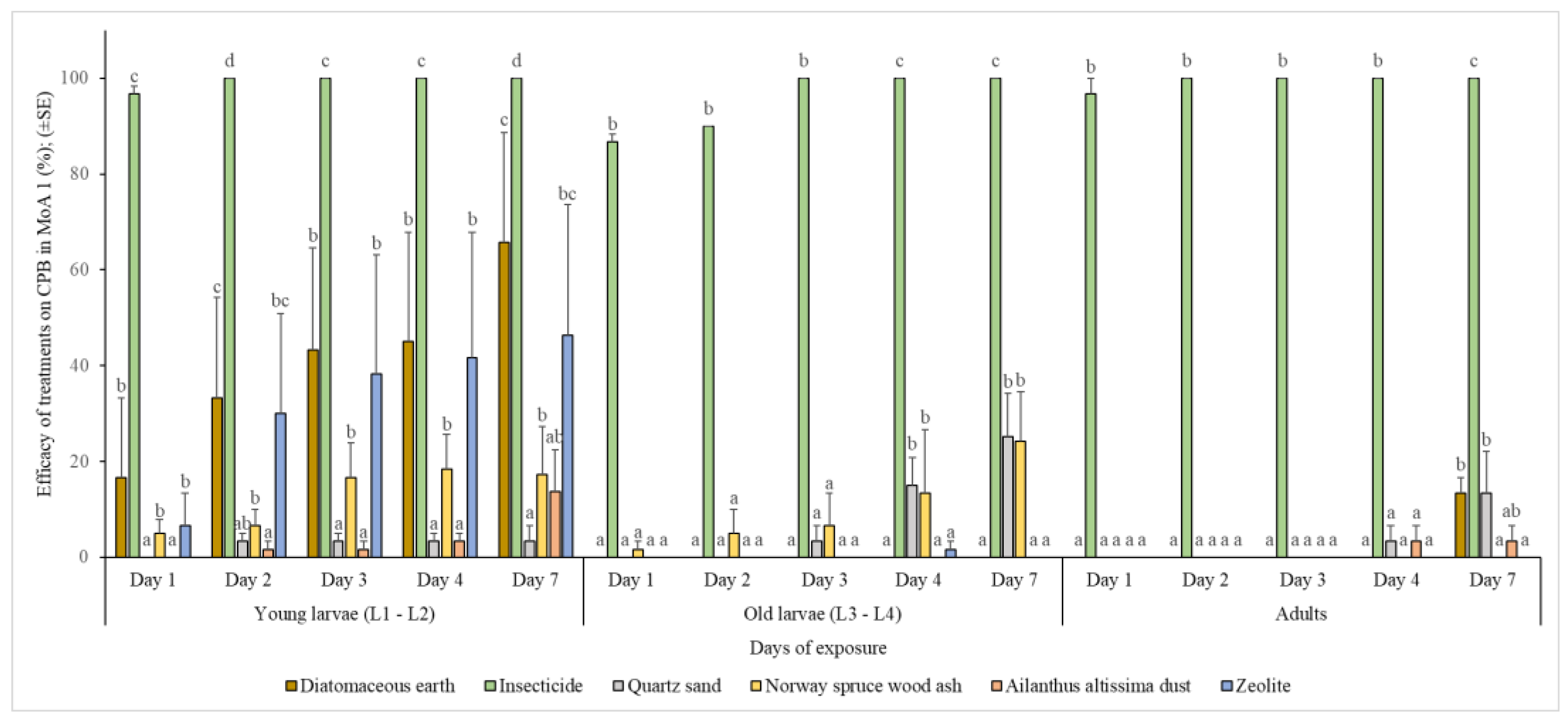 Agronomy 13 01165 g001