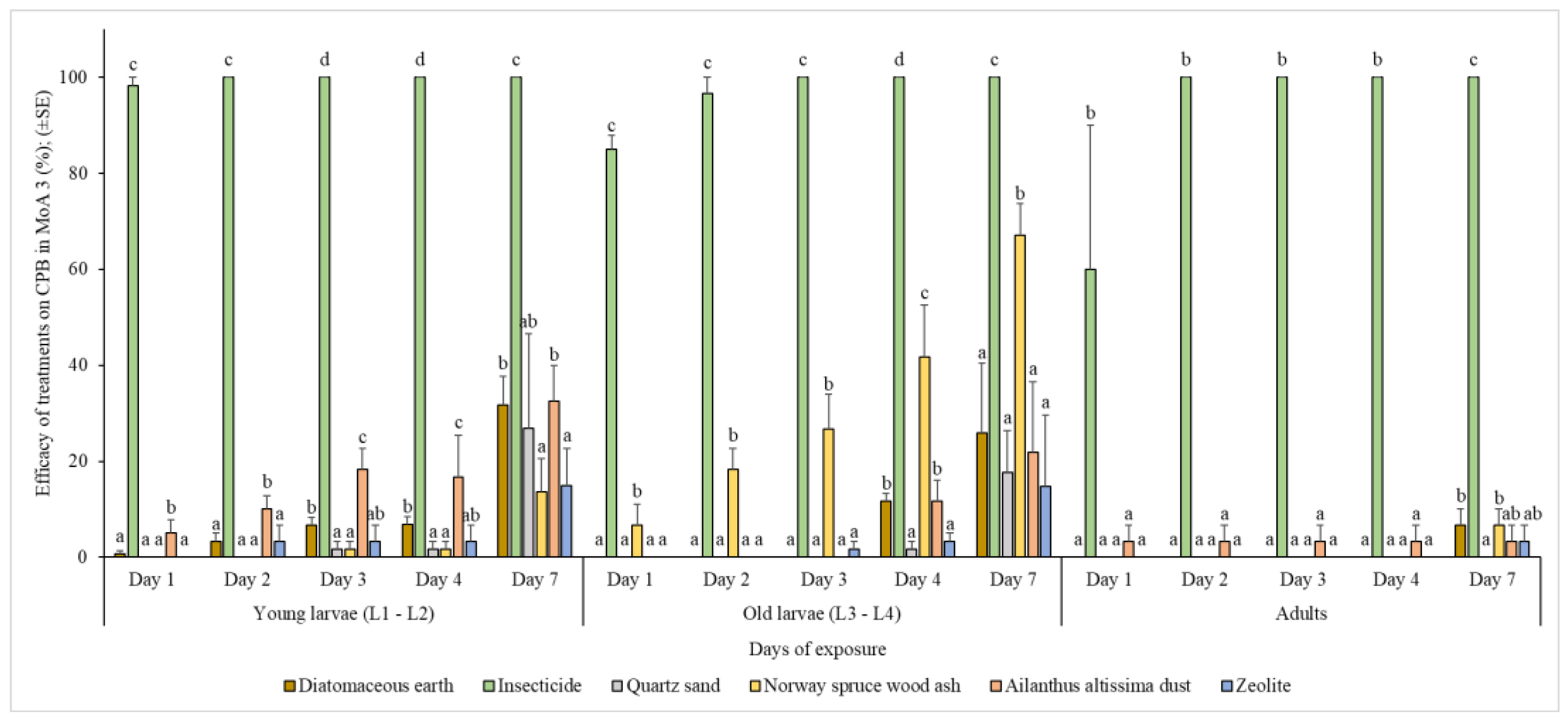 Agronomy 13 01165 g003