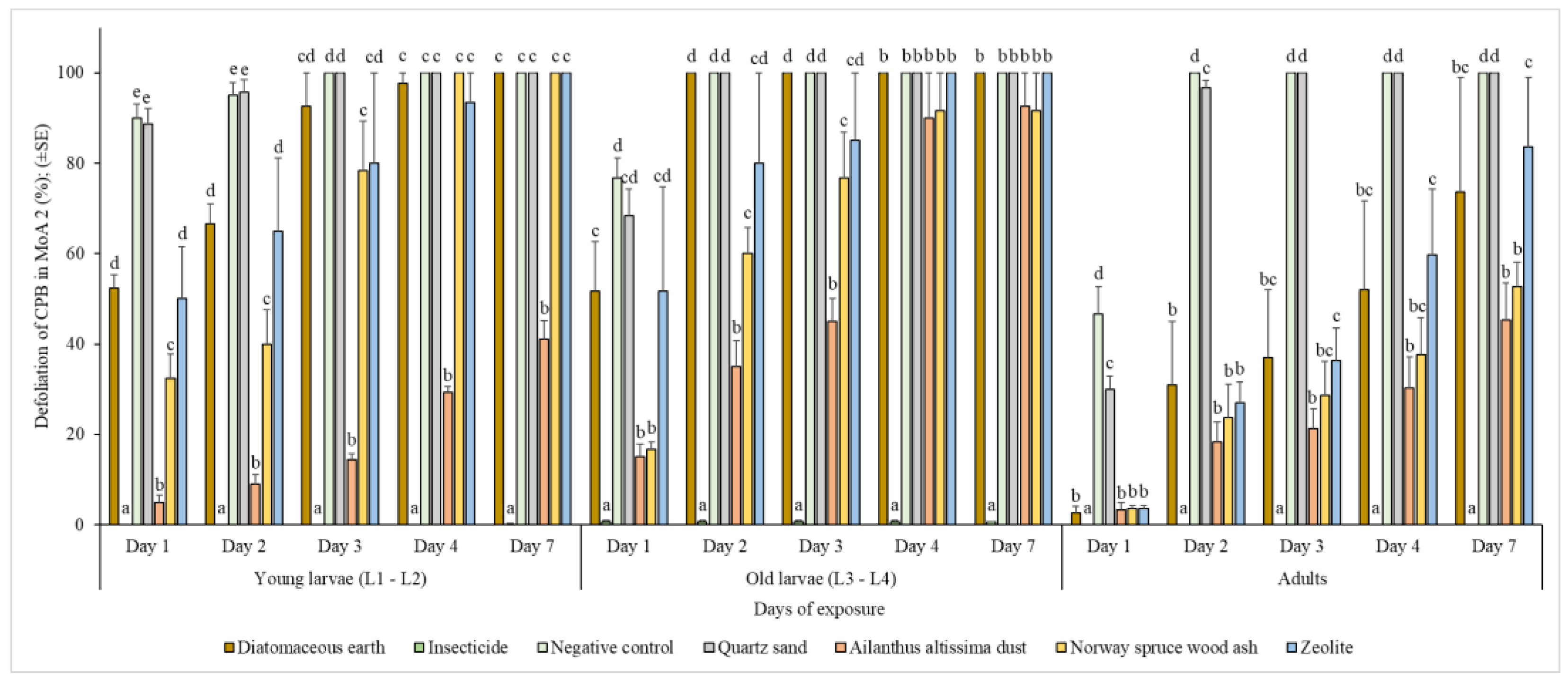 Agronomy 13 01165 g005