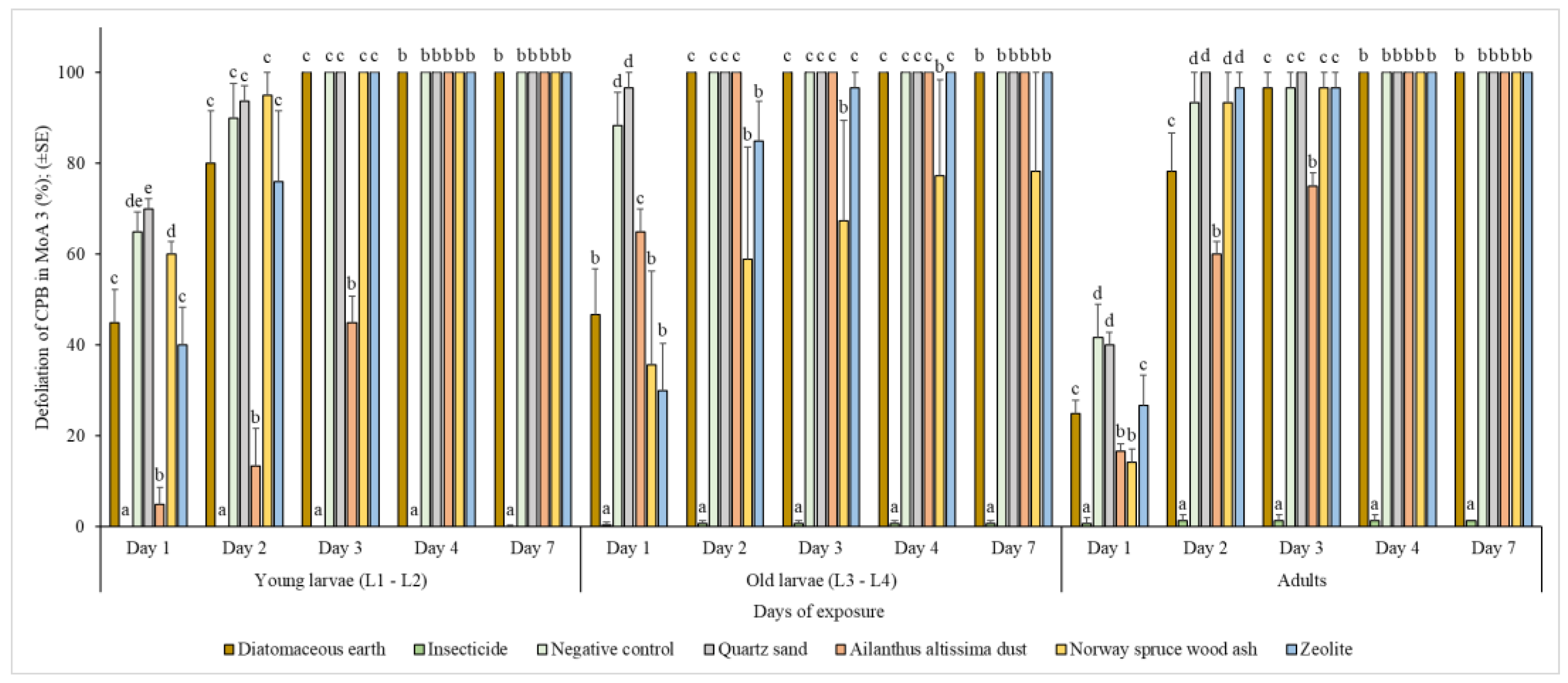 Agronomy 13 01165 g006