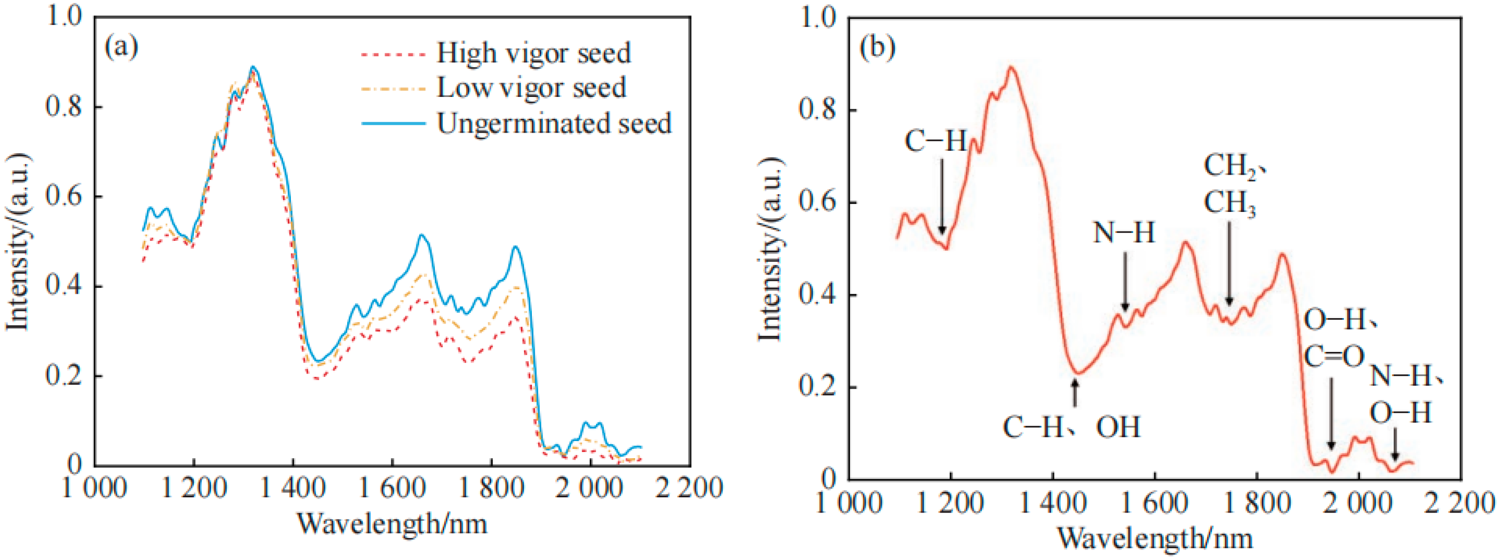 Agronomy 13 01167 g001