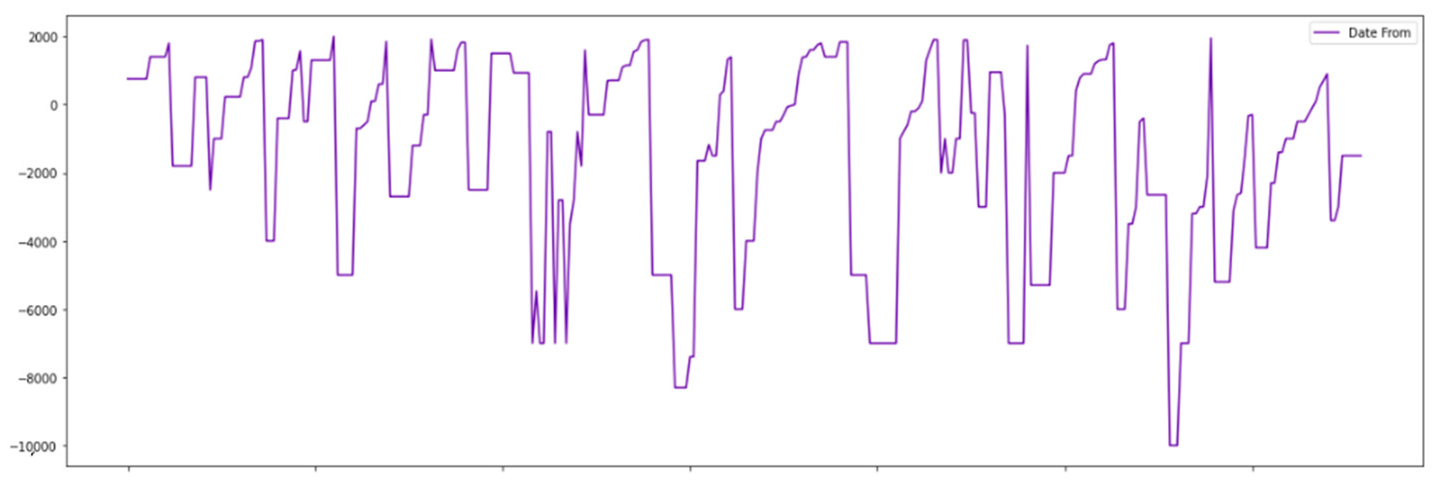 Agronomy 13 01169 g005