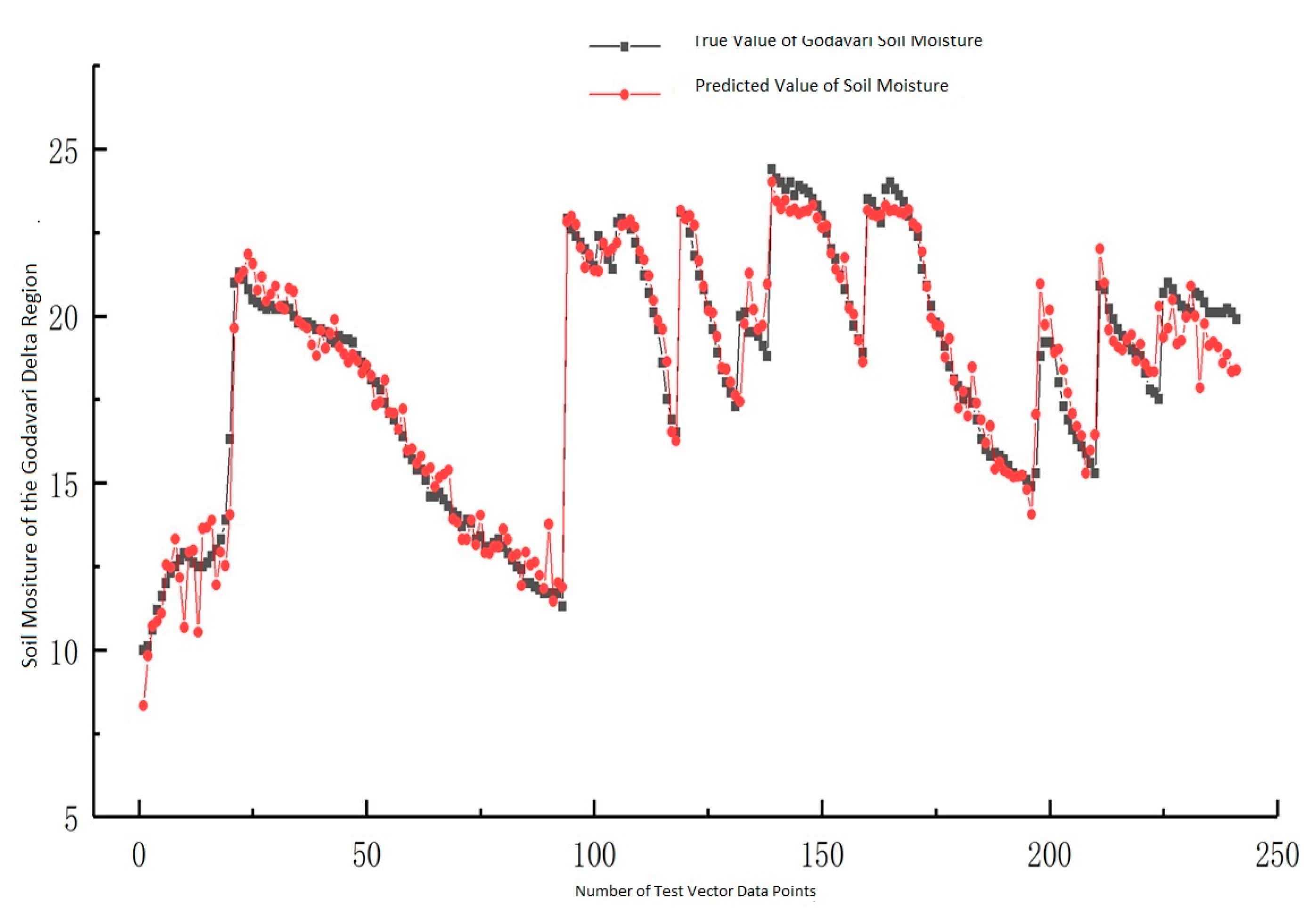 Agronomy 13 01169 g009