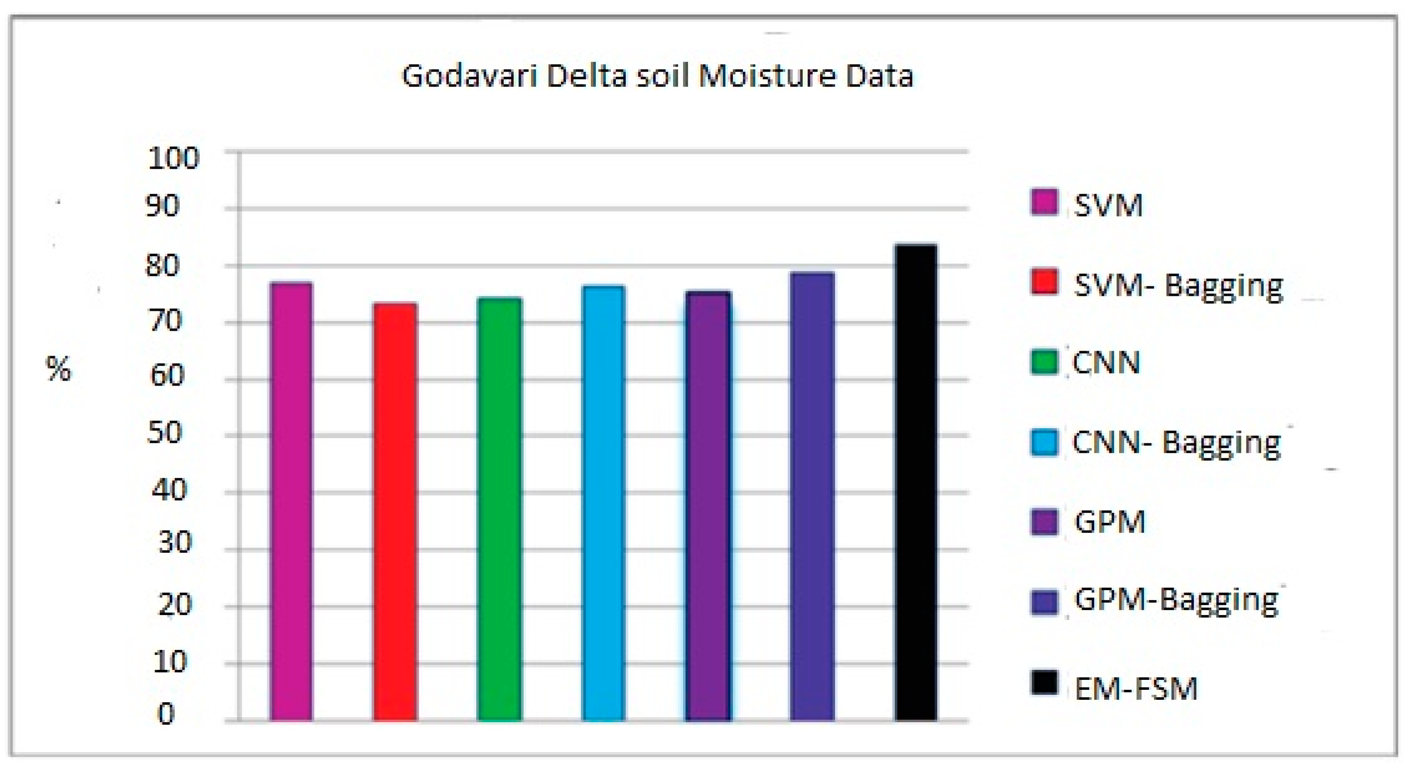 Agronomy 13 01169 g015