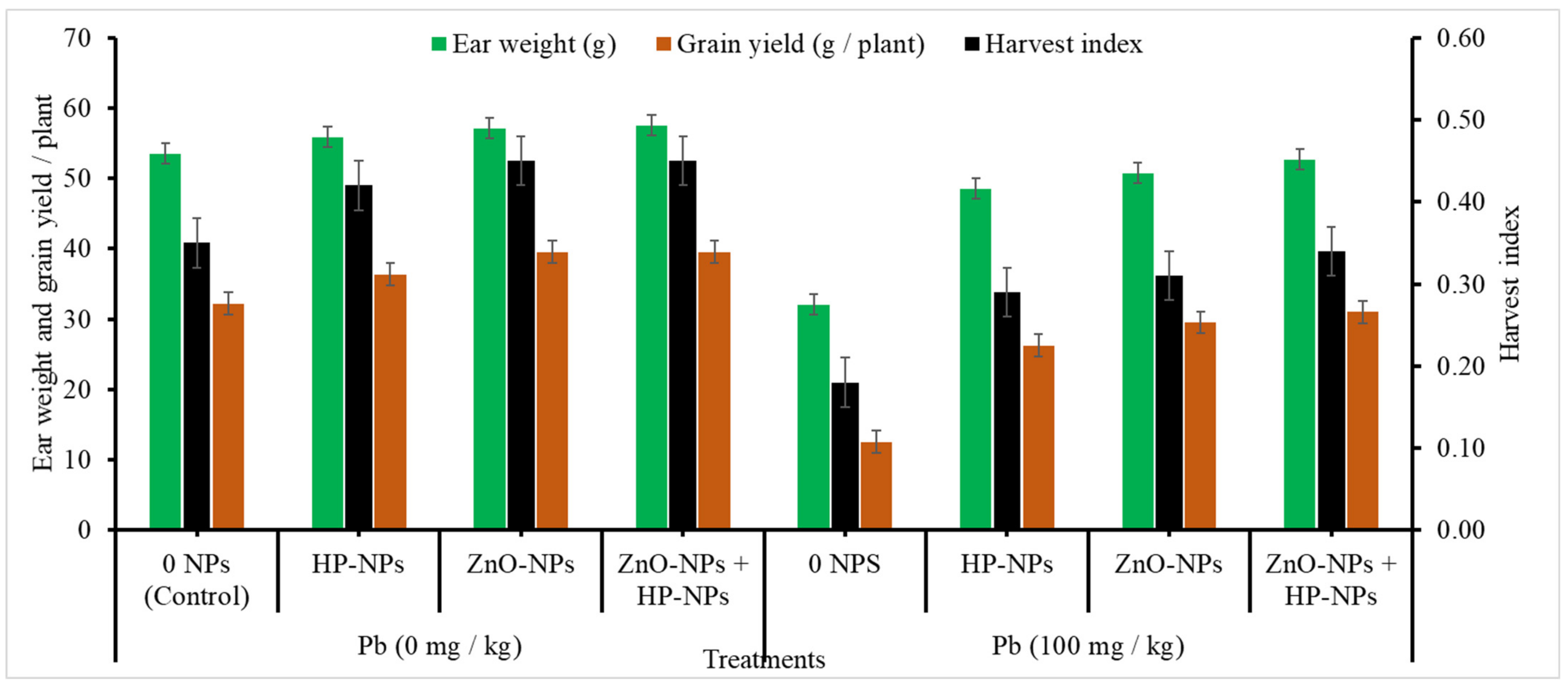 Agronomy 13 01174 g001