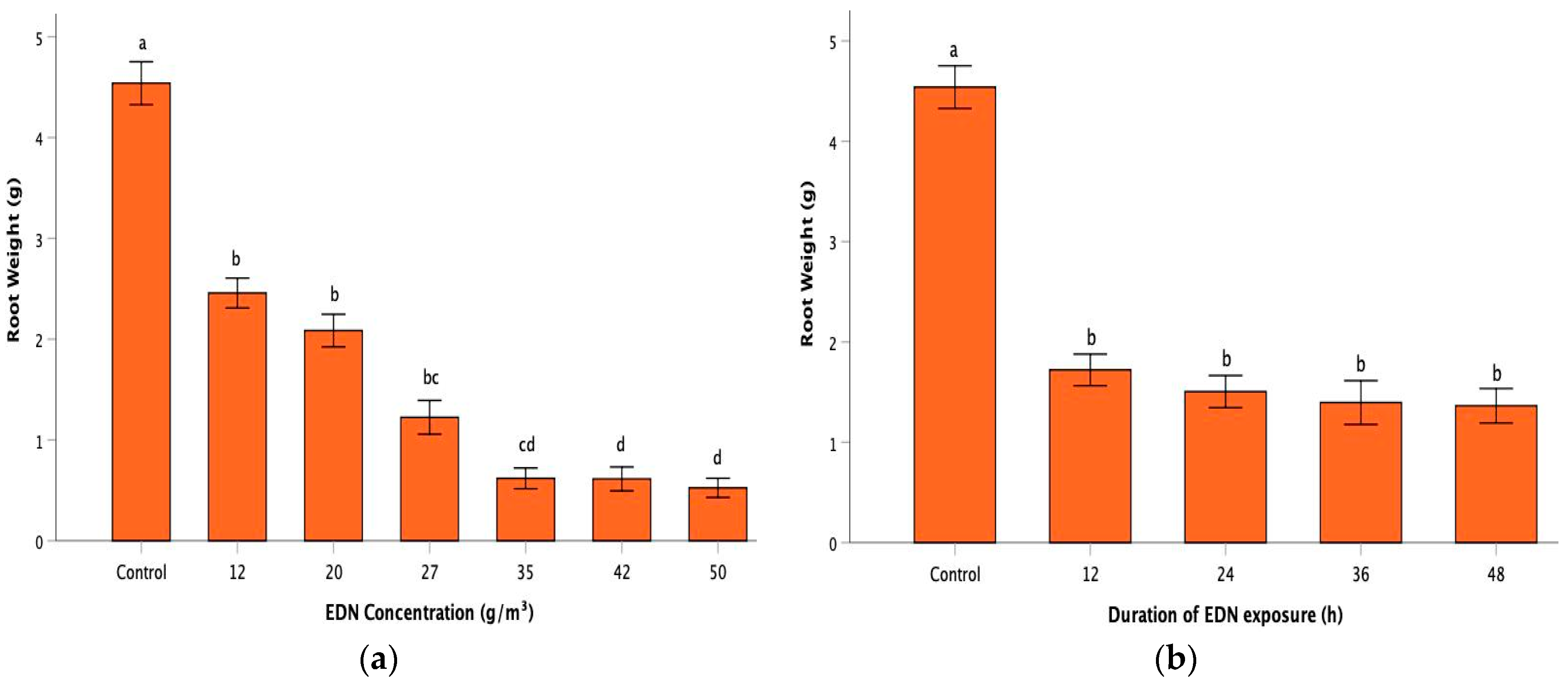 Agronomy 13 01177 g003