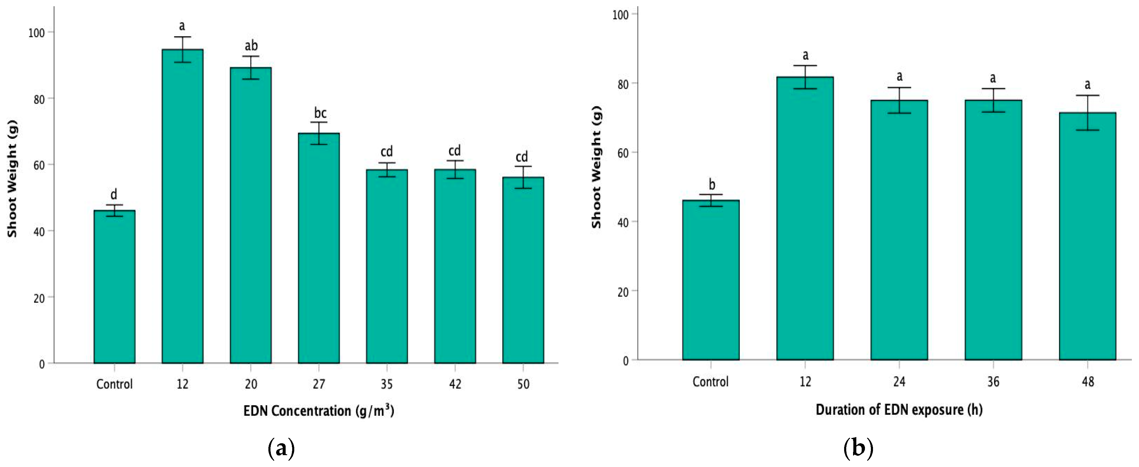 Agronomy 13 01177 g004