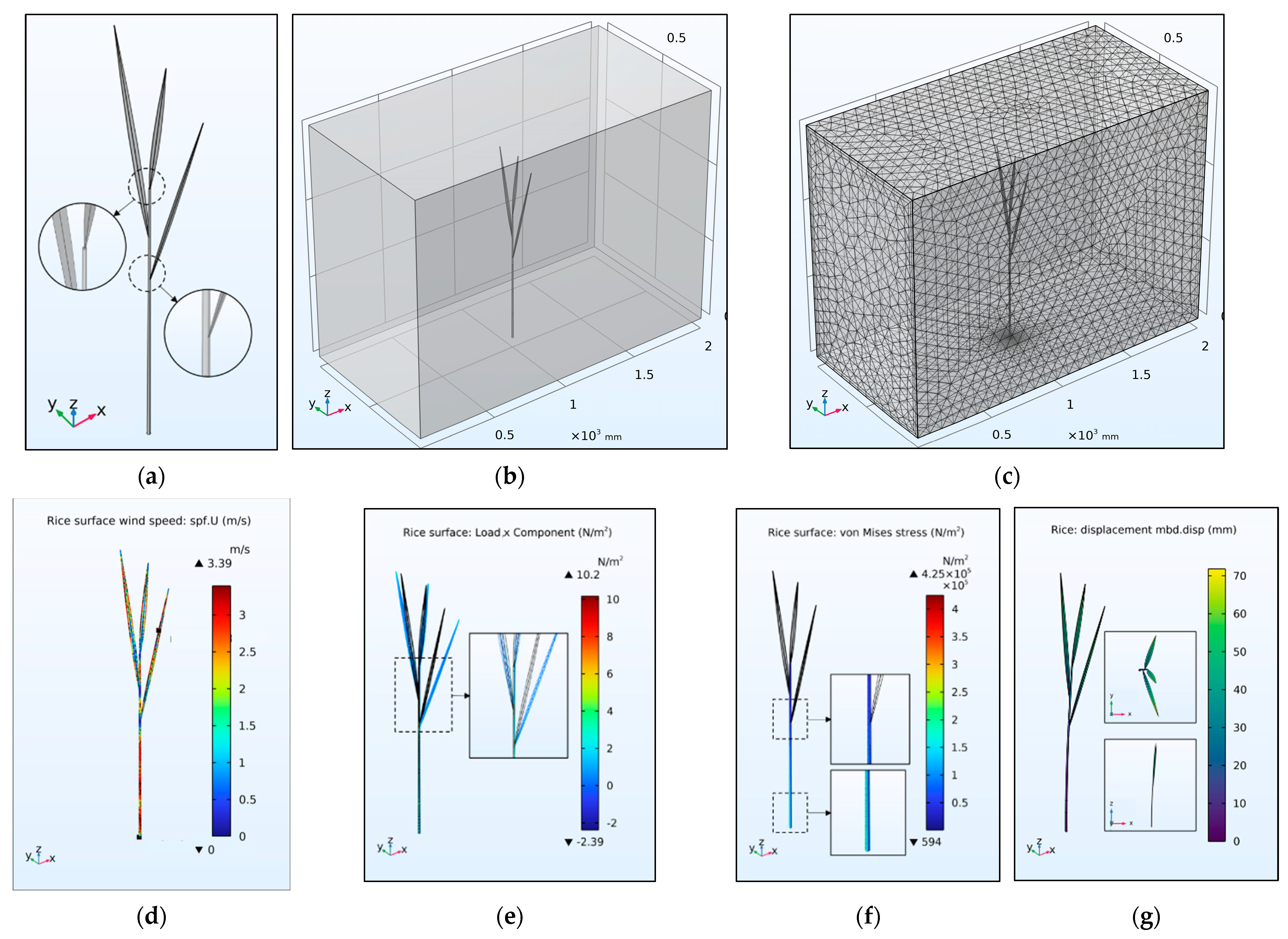 Agronomy 13 01178 g003 Agronomy 13 01178 g003