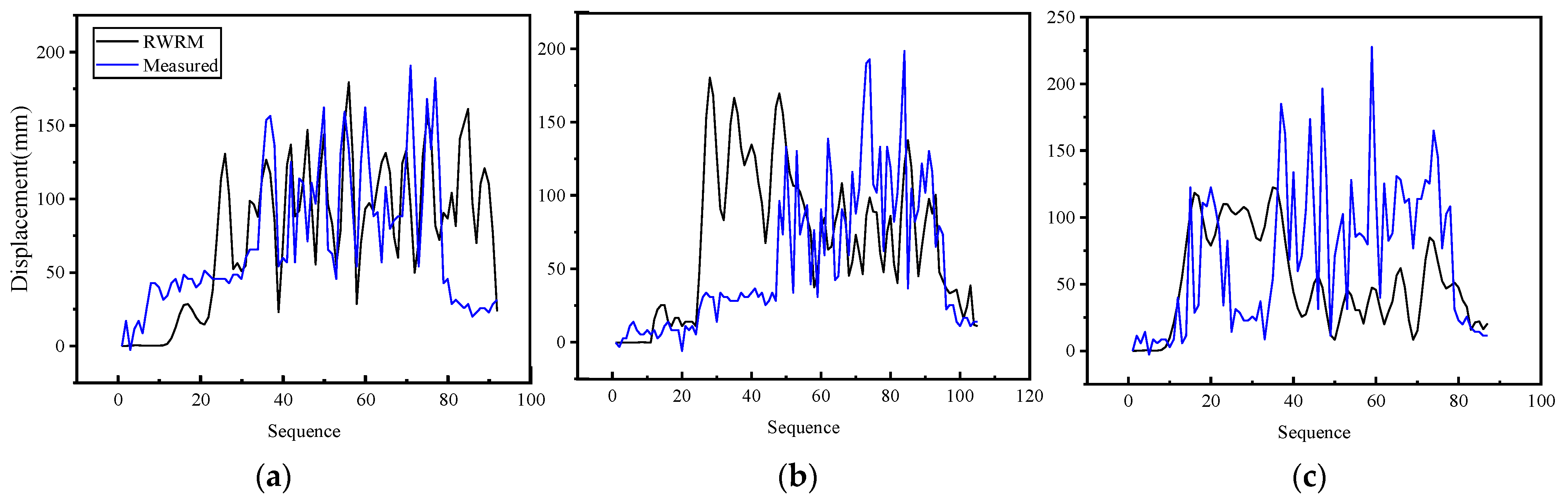 Agronomy 13 01178 g005 Agronomy 13 01178 g005