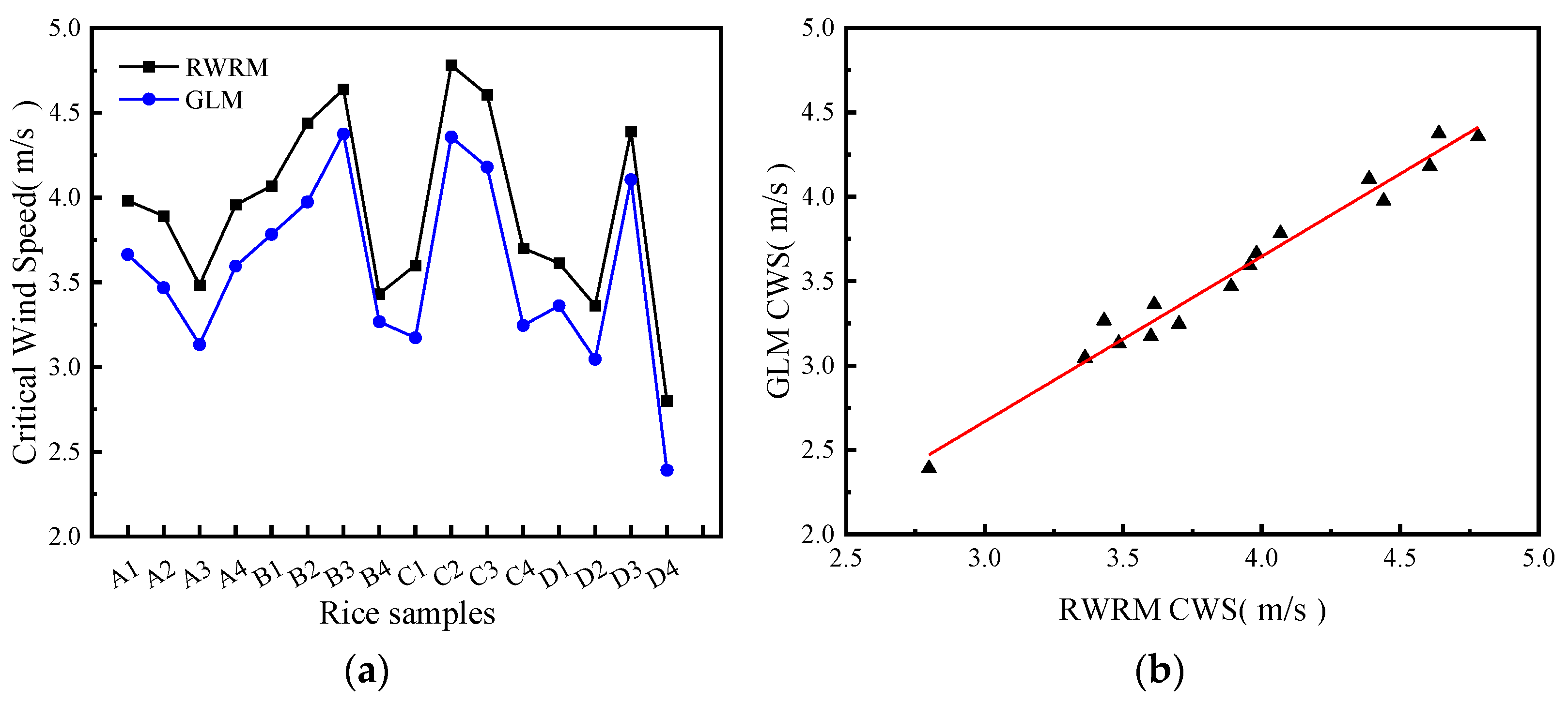 Agronomy 13 01178 g007 Agronomy 13 01178 g007