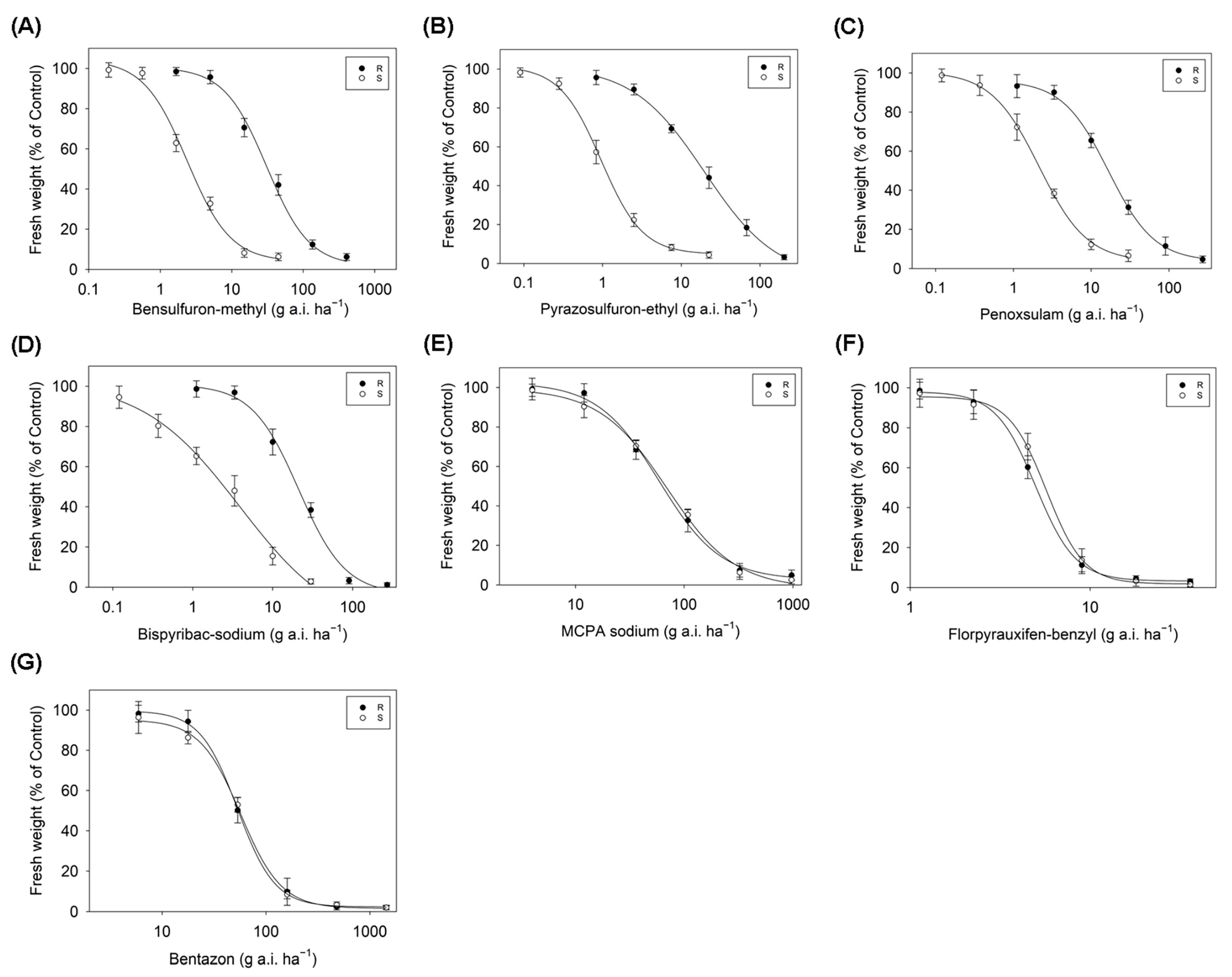 Agronomy 13 01179 g002