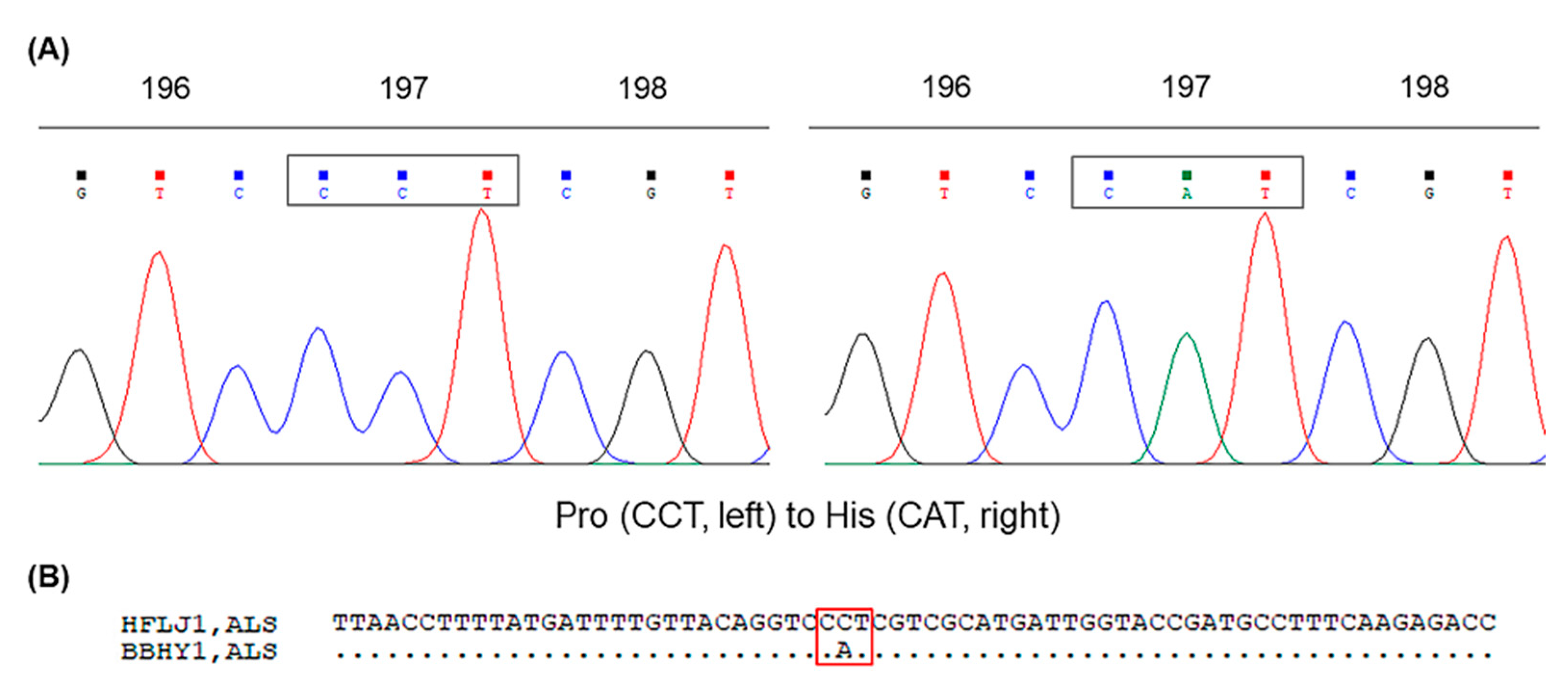 Agronomy 13 01179 g003