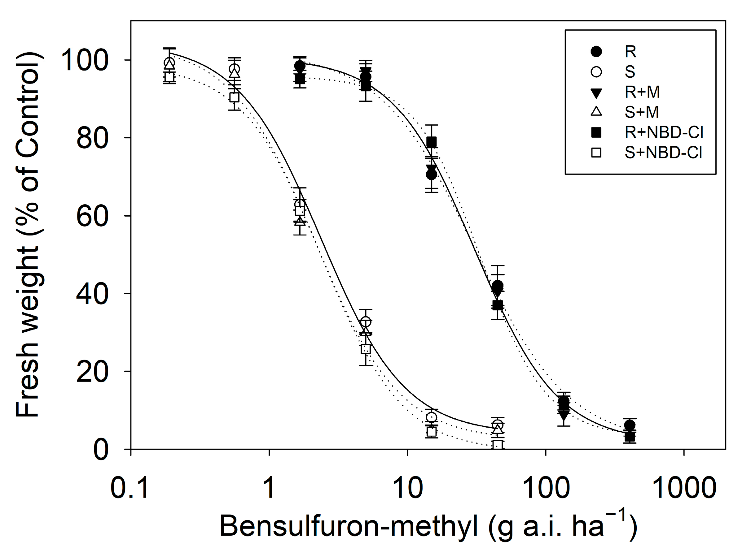 Agronomy 13 01179 g005