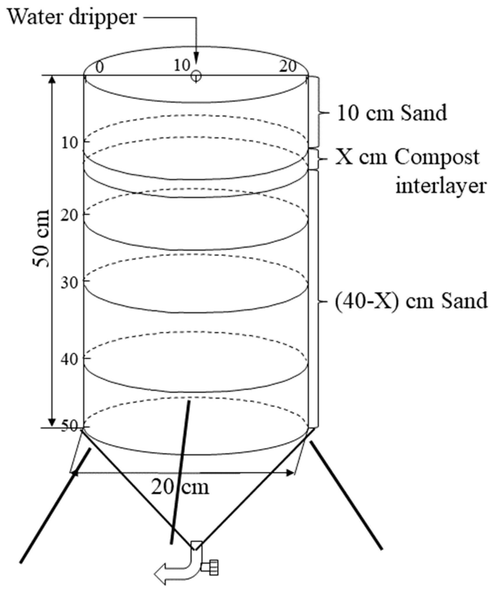 Agronomy 13 01181 g001 Agronomy 13 01181 g001