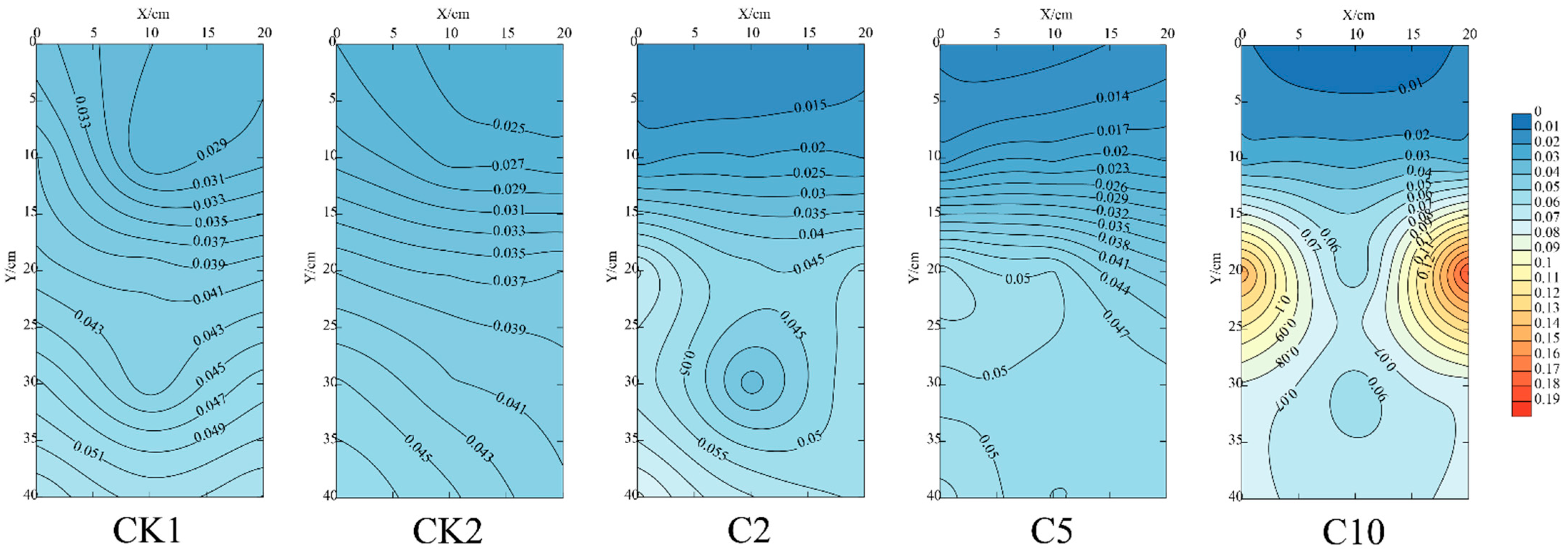 Agronomy 13 01181 g002 Agronomy 13 01181 g002