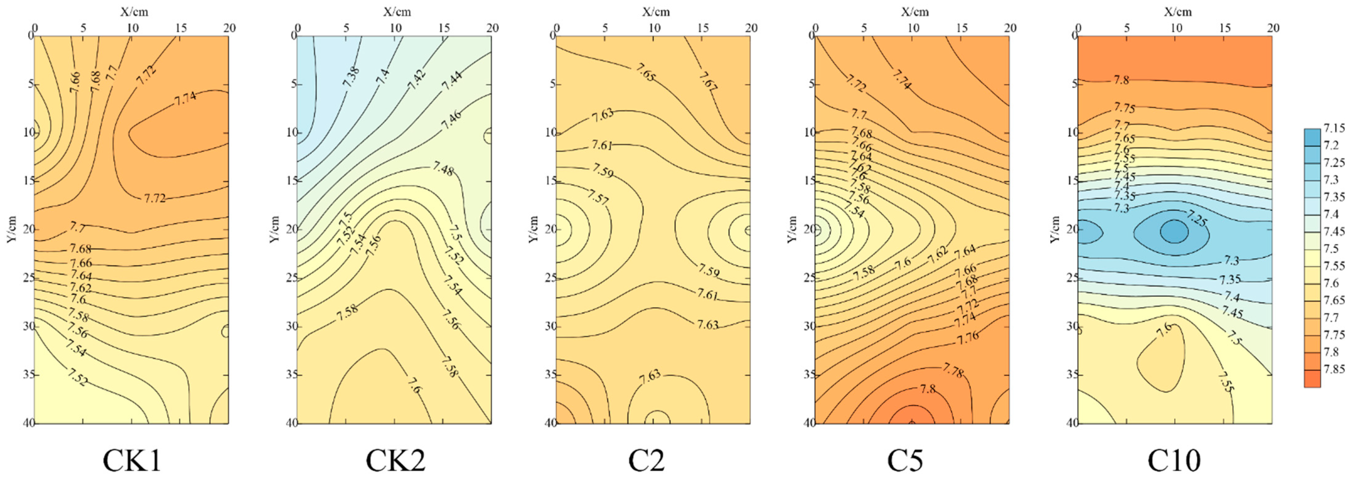 Agronomy 13 01181 g003 Agronomy 13 01181 g003