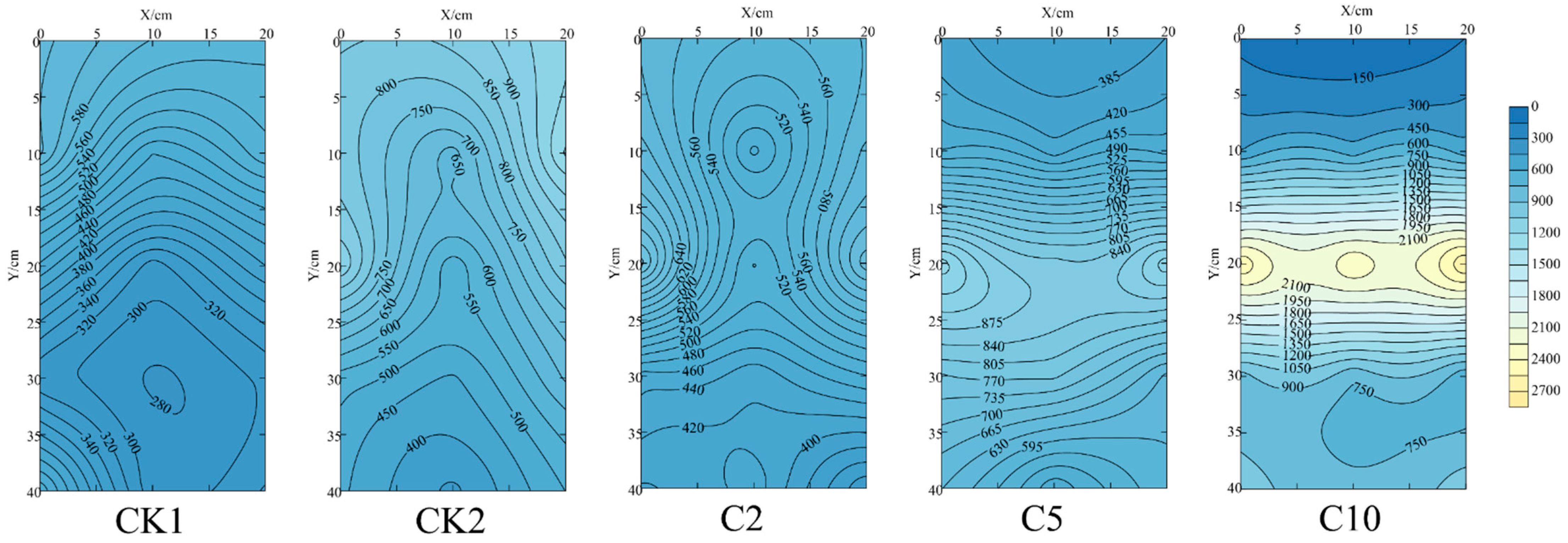 Agronomy 13 01181 g004 Agronomy 13 01181 g004