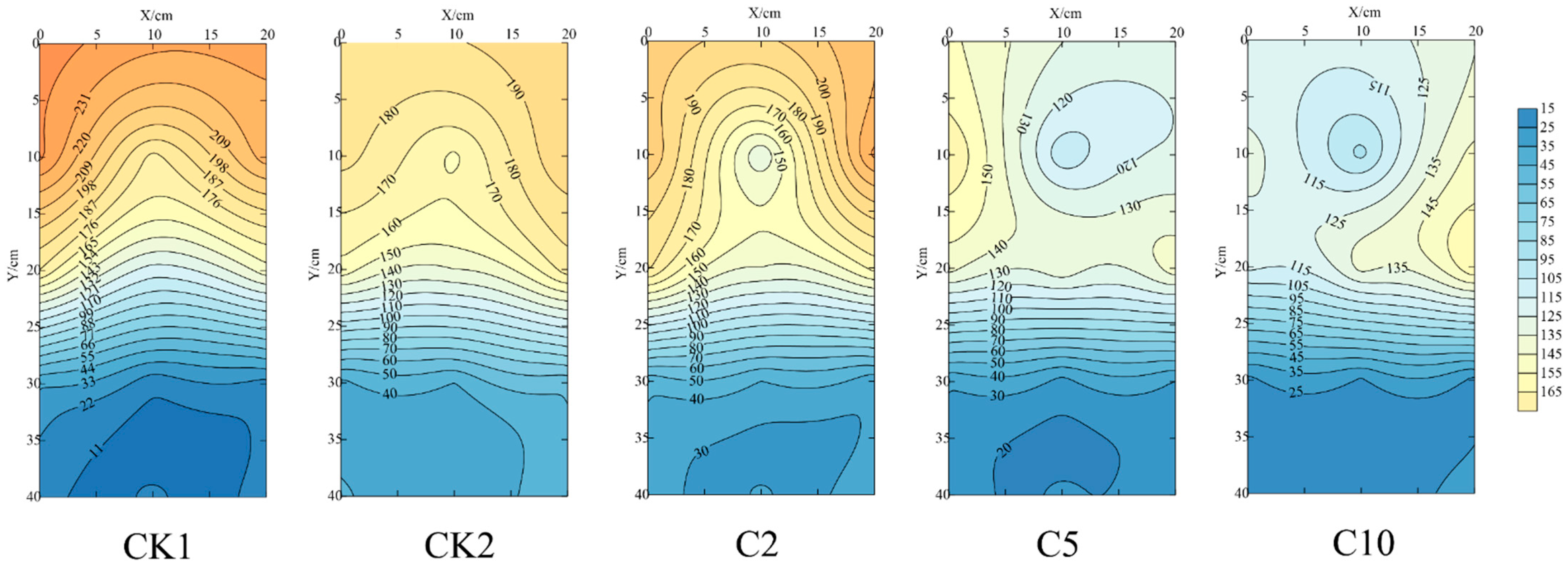 Agronomy 13 01181 g005 Agronomy 13 01181 g005