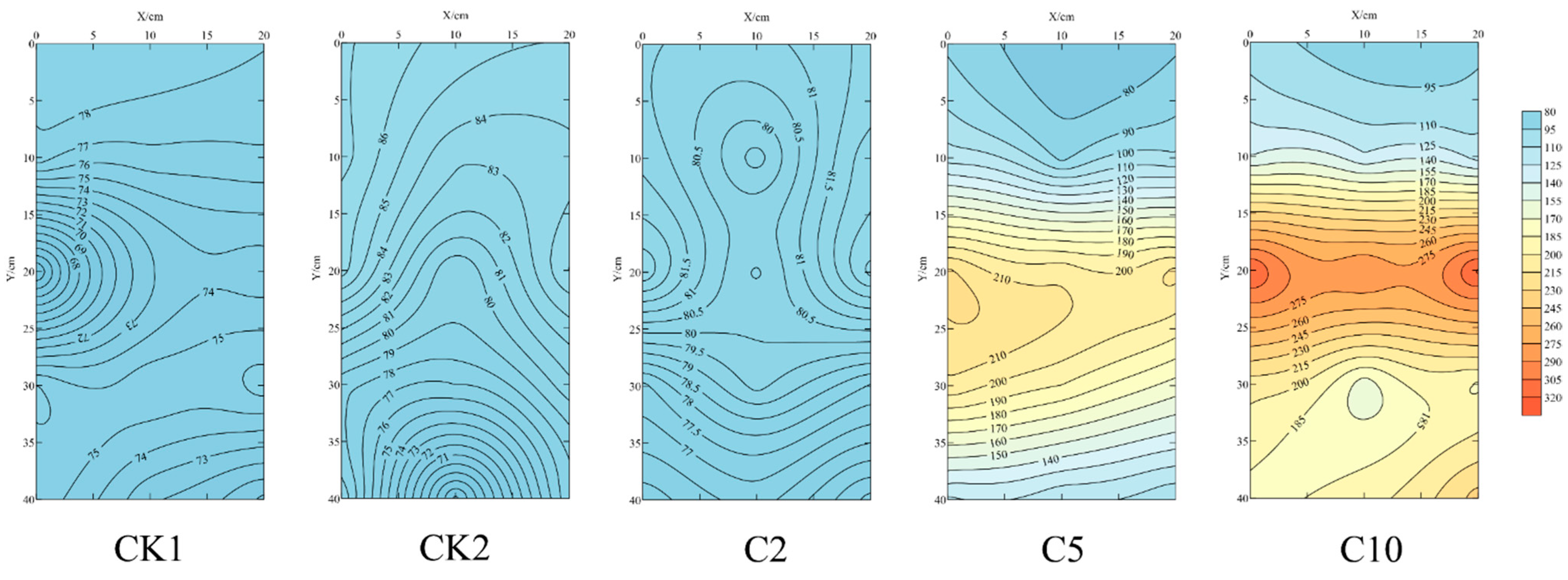 Agronomy 13 01181 g006 Agronomy 13 01181 g006