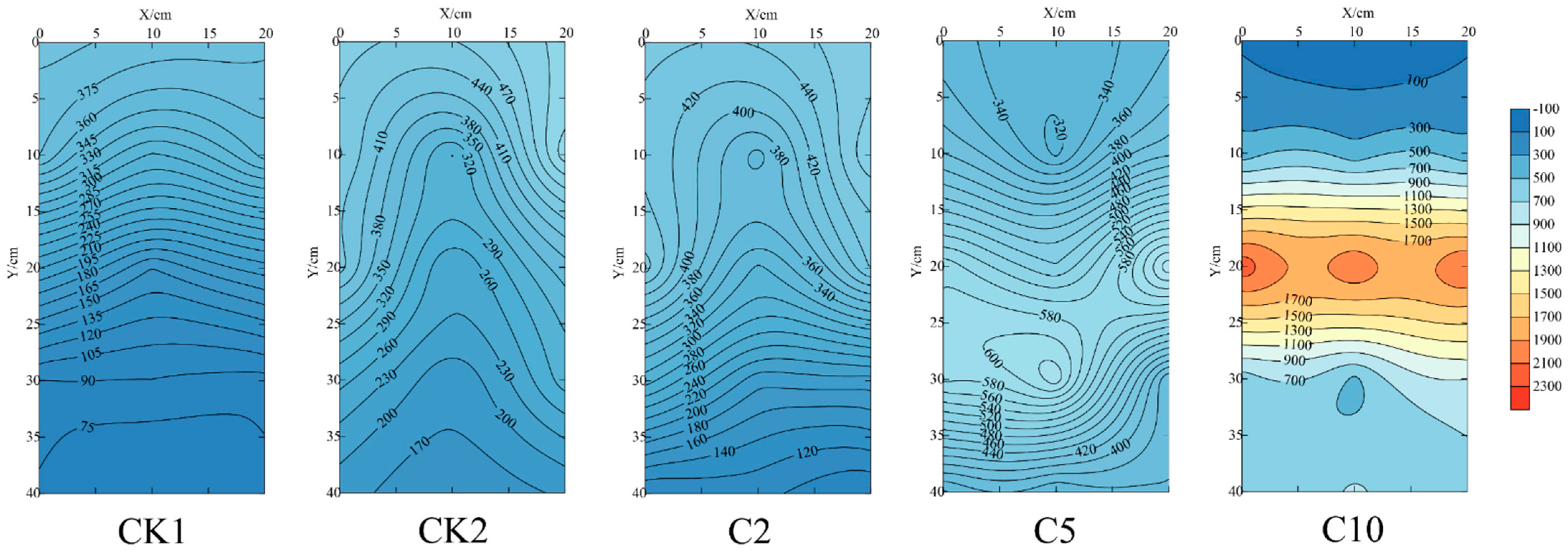 Agronomy 13 01181 g008 Agronomy 13 01181 g008