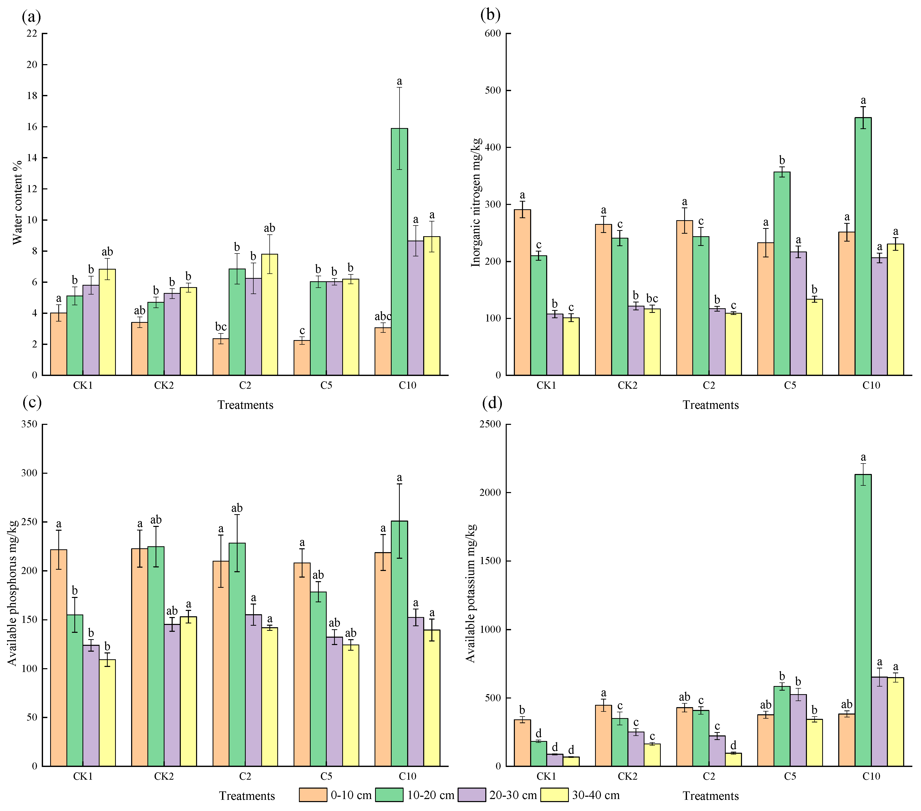 Agronomy 13 01181 g009 Agronomy 13 01181 g009
