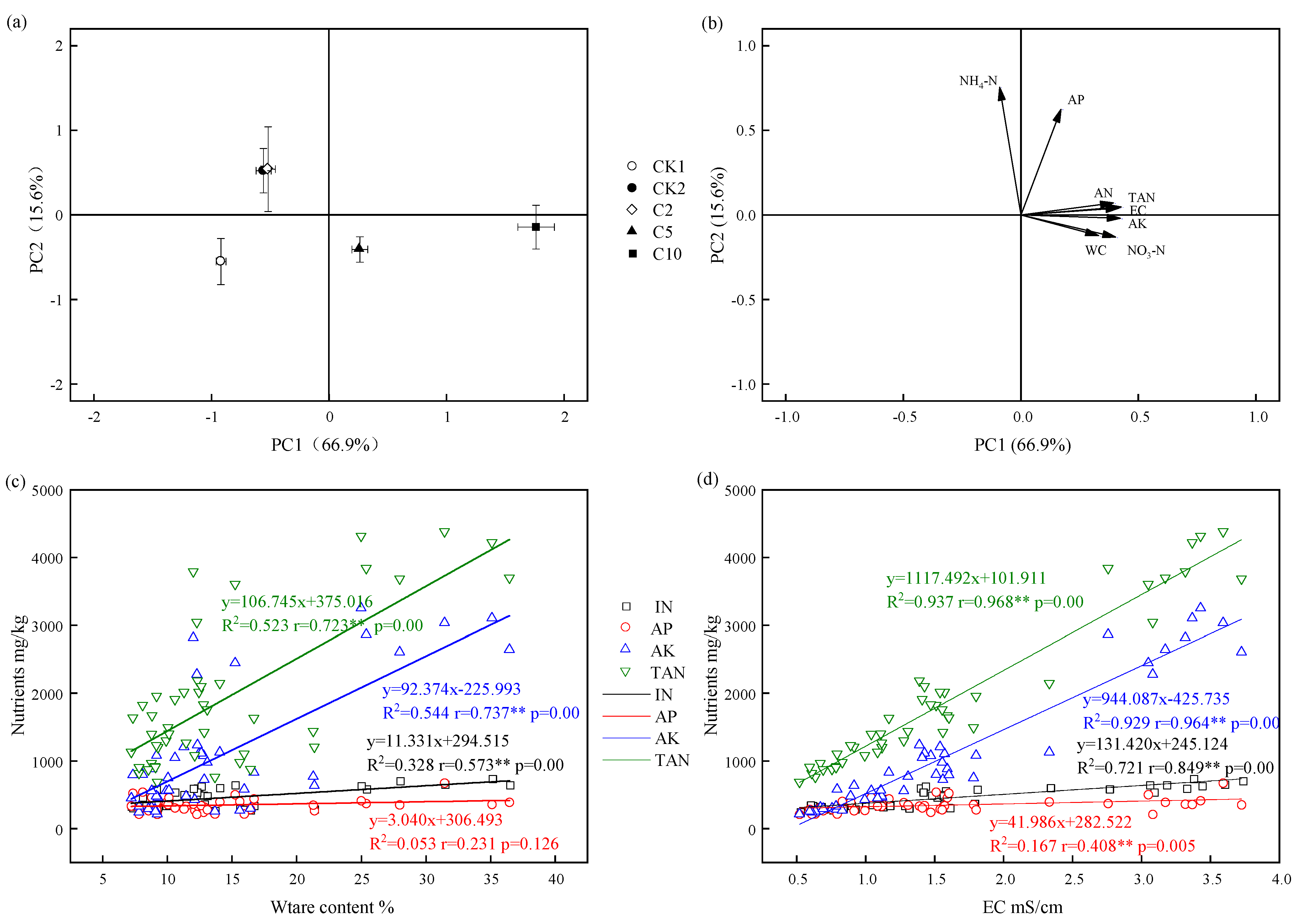 Agronomy 13 01181 g010 Agronomy 13 01181 g010