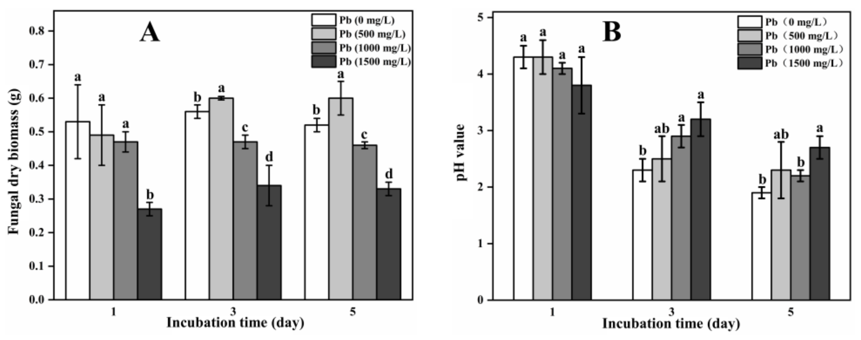 Agronomy 13 01182 g001 Agronomy 13 01182 g001