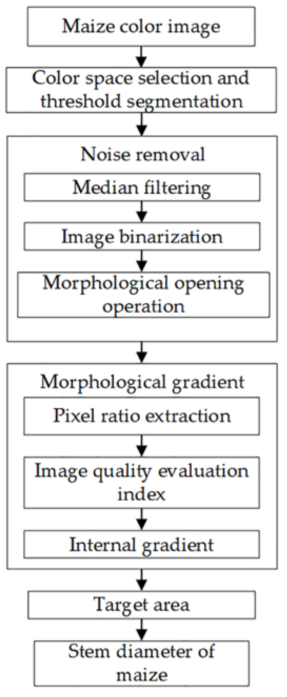 Agronomy 13 01185 g002