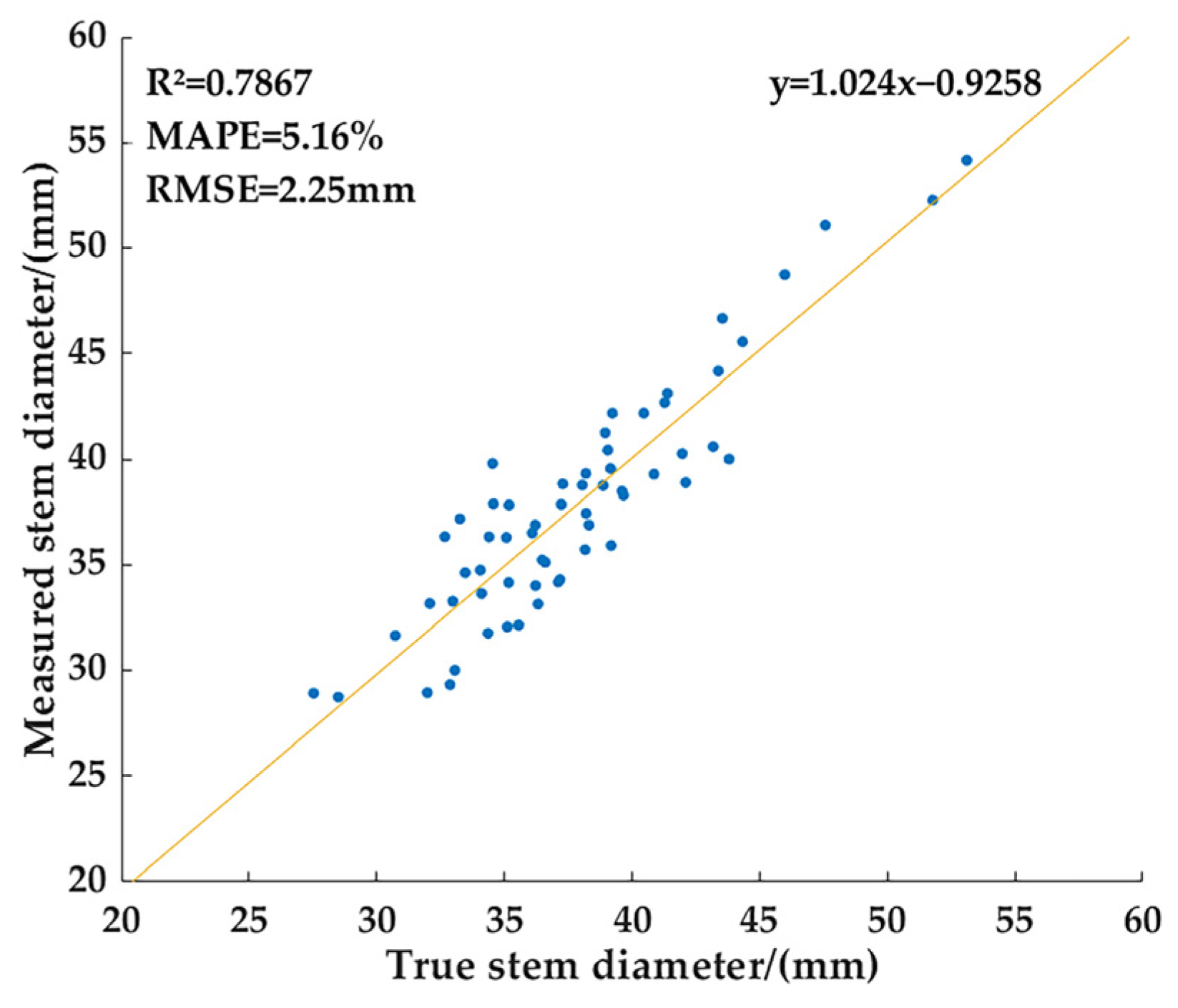 Agronomy 13 01185 g009