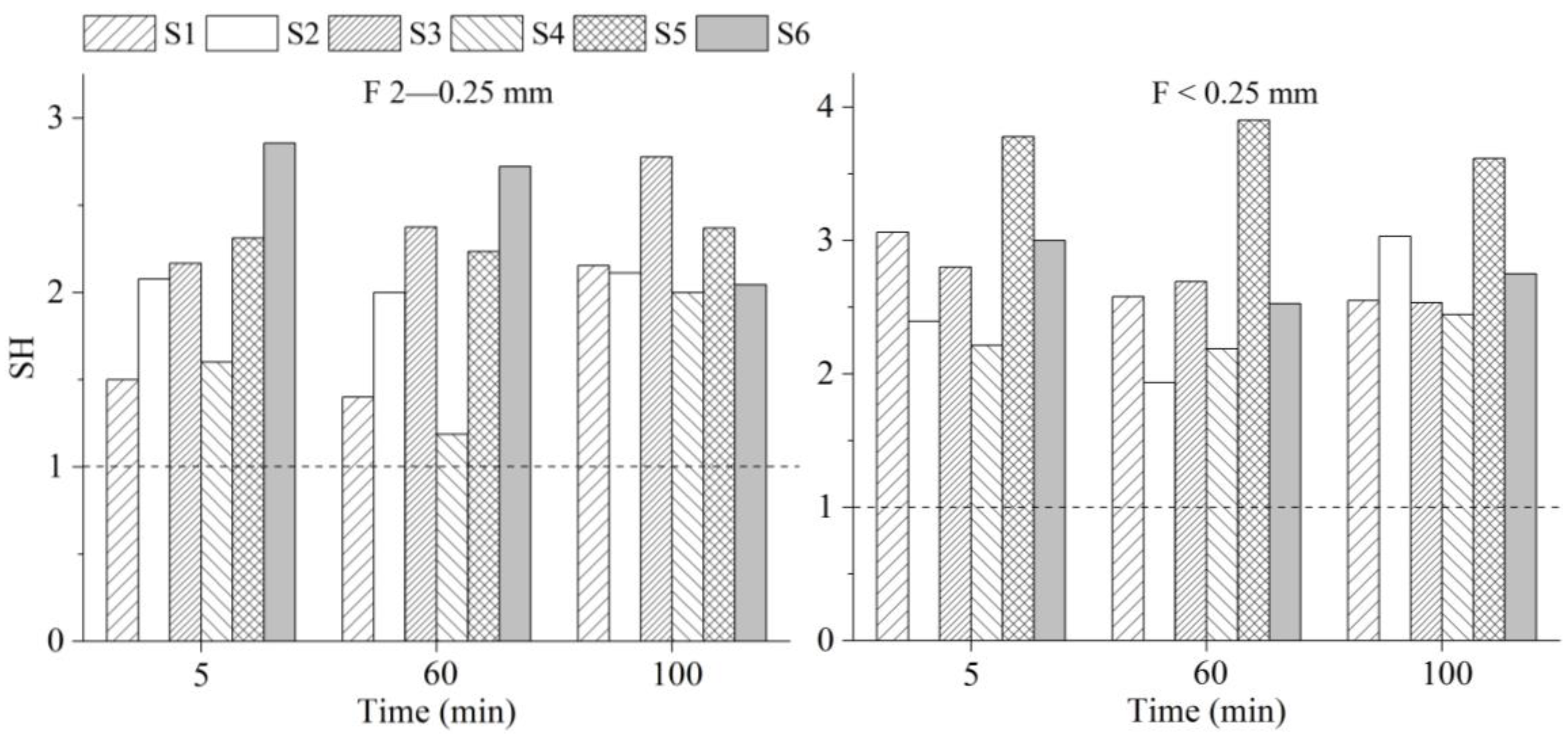 Agronomy 13 01192 g002