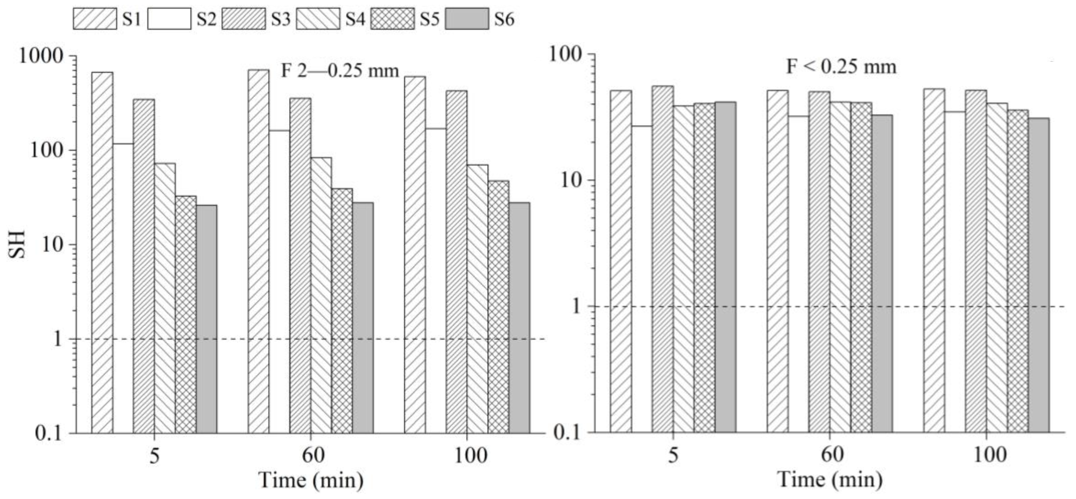 Agronomy 13 01192 g003