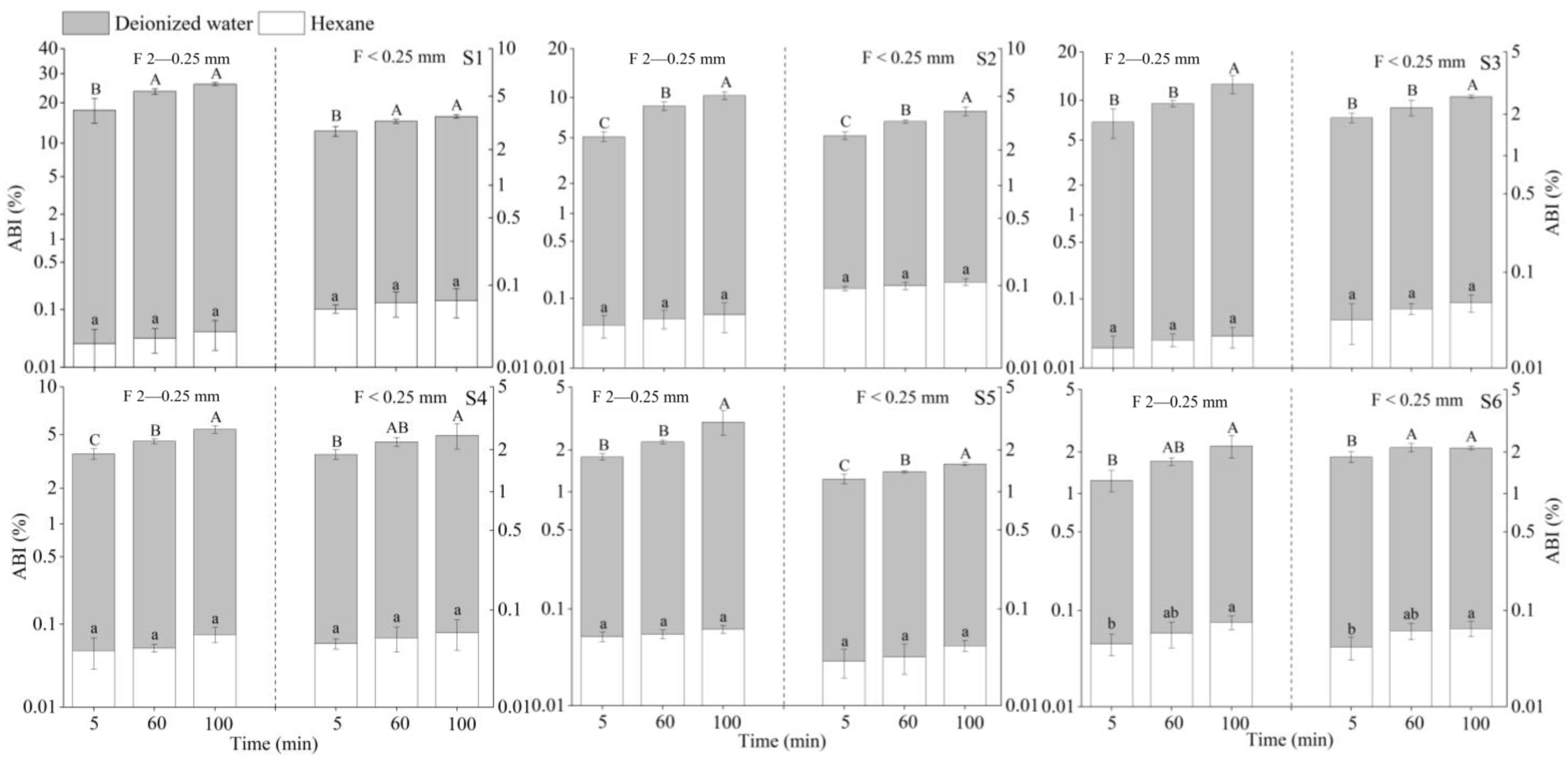 Agronomy 13 01192 g004