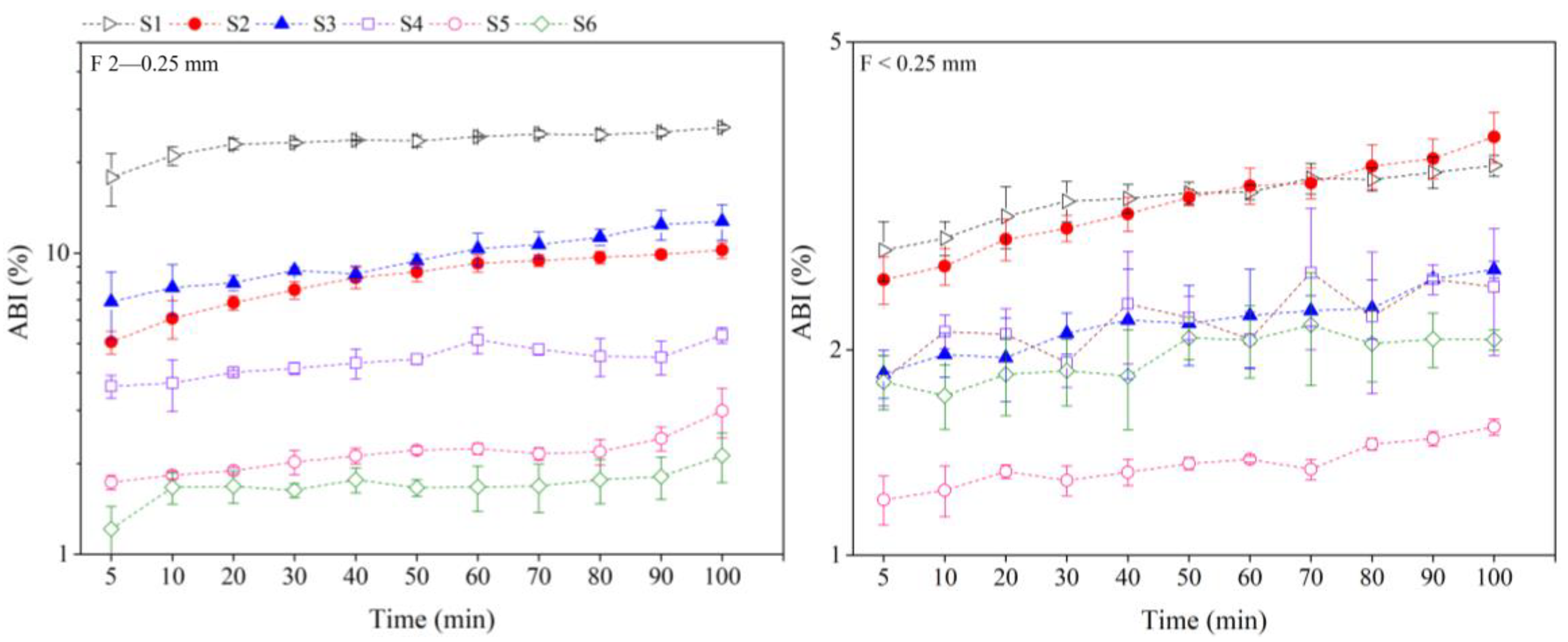 Agronomy 13 01192 g005