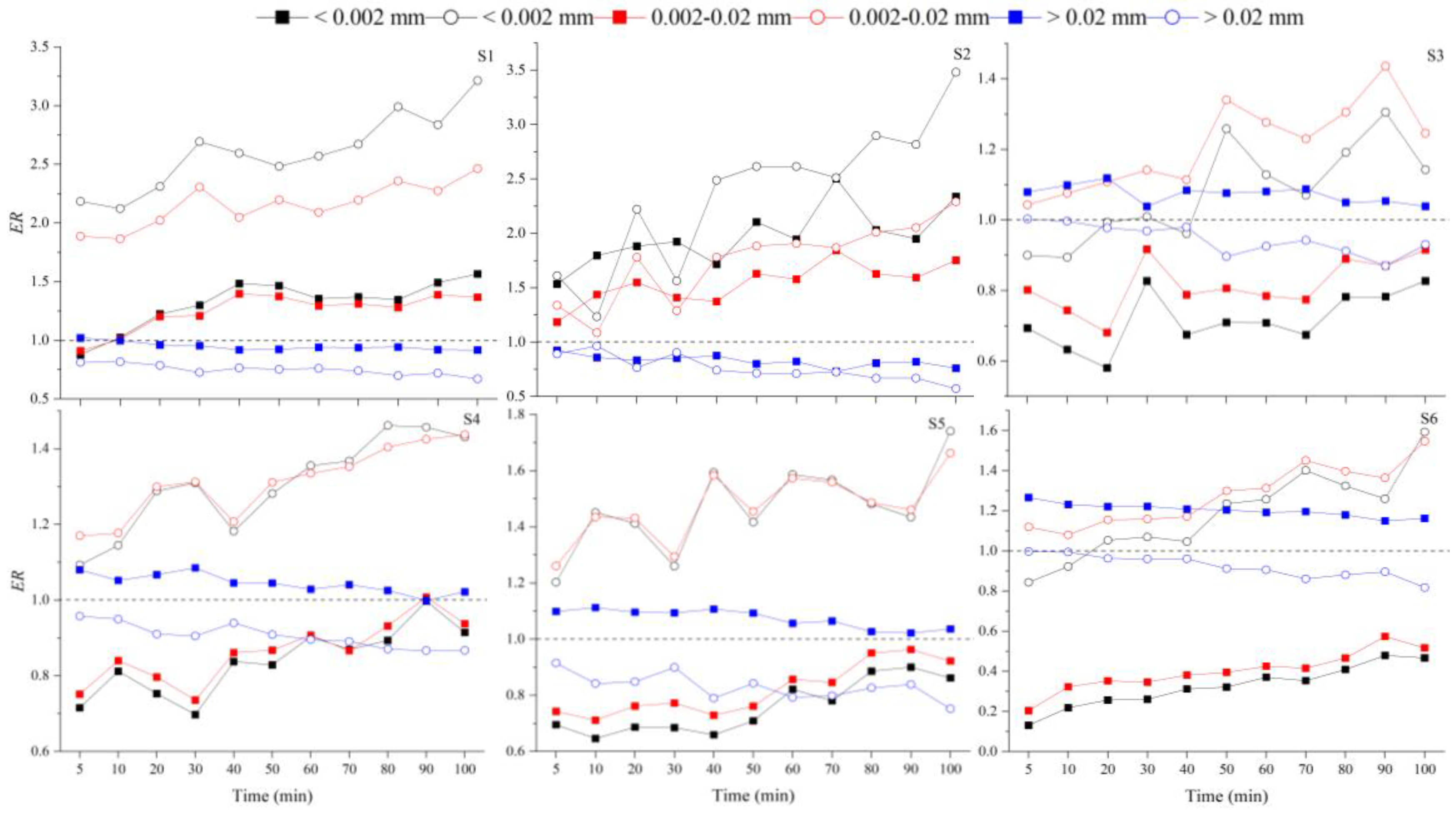 Agronomy 13 01192 g006