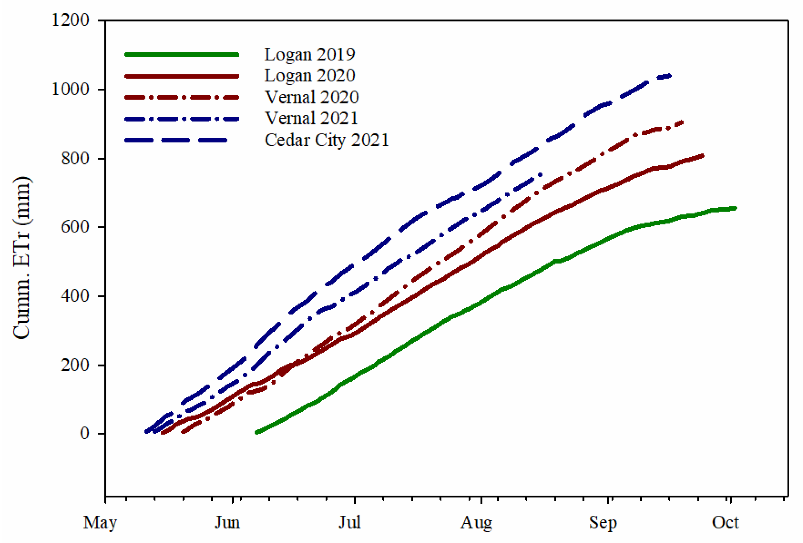Agronomy 13 01194 g002