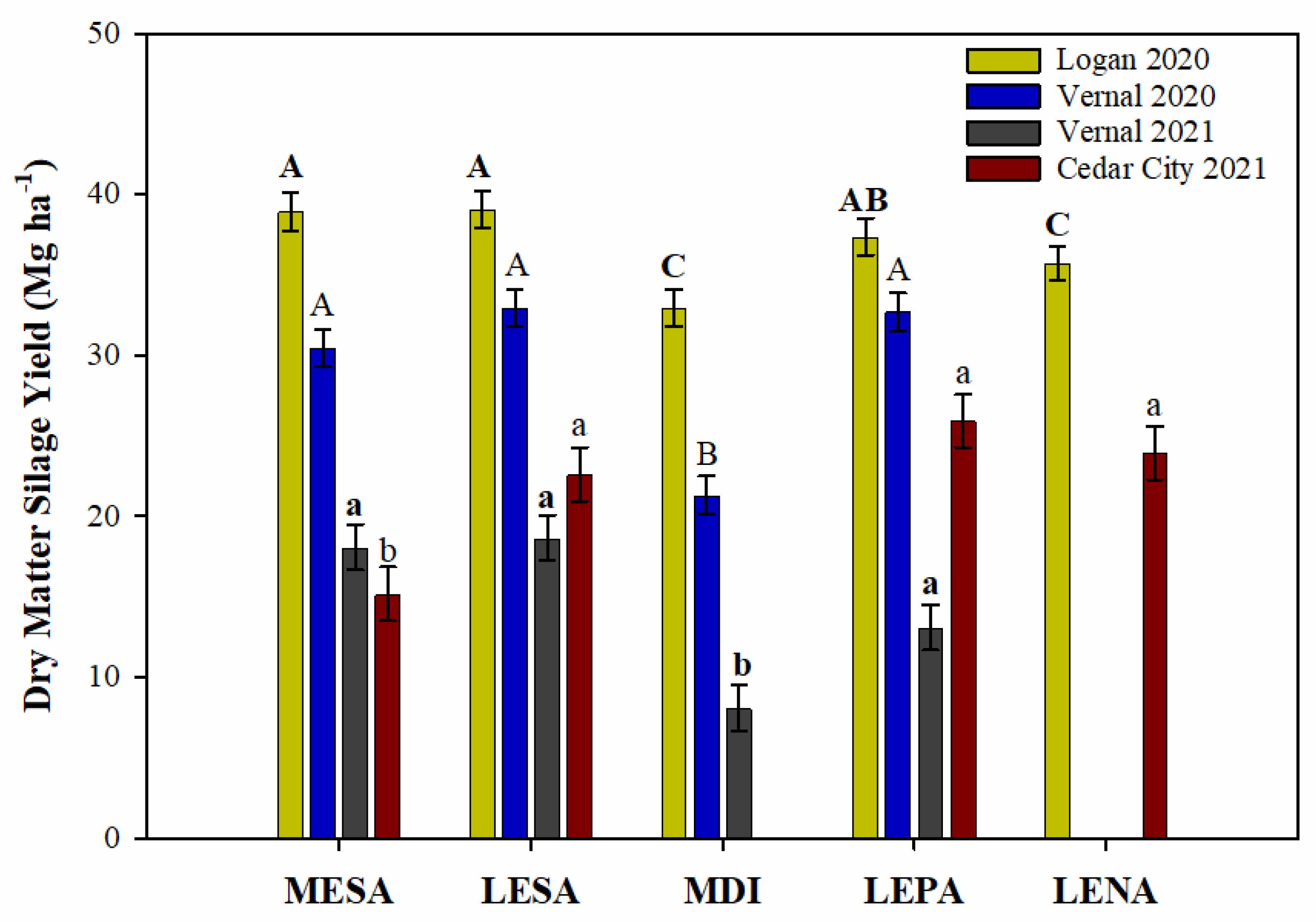 Agronomy 13 01194 g005