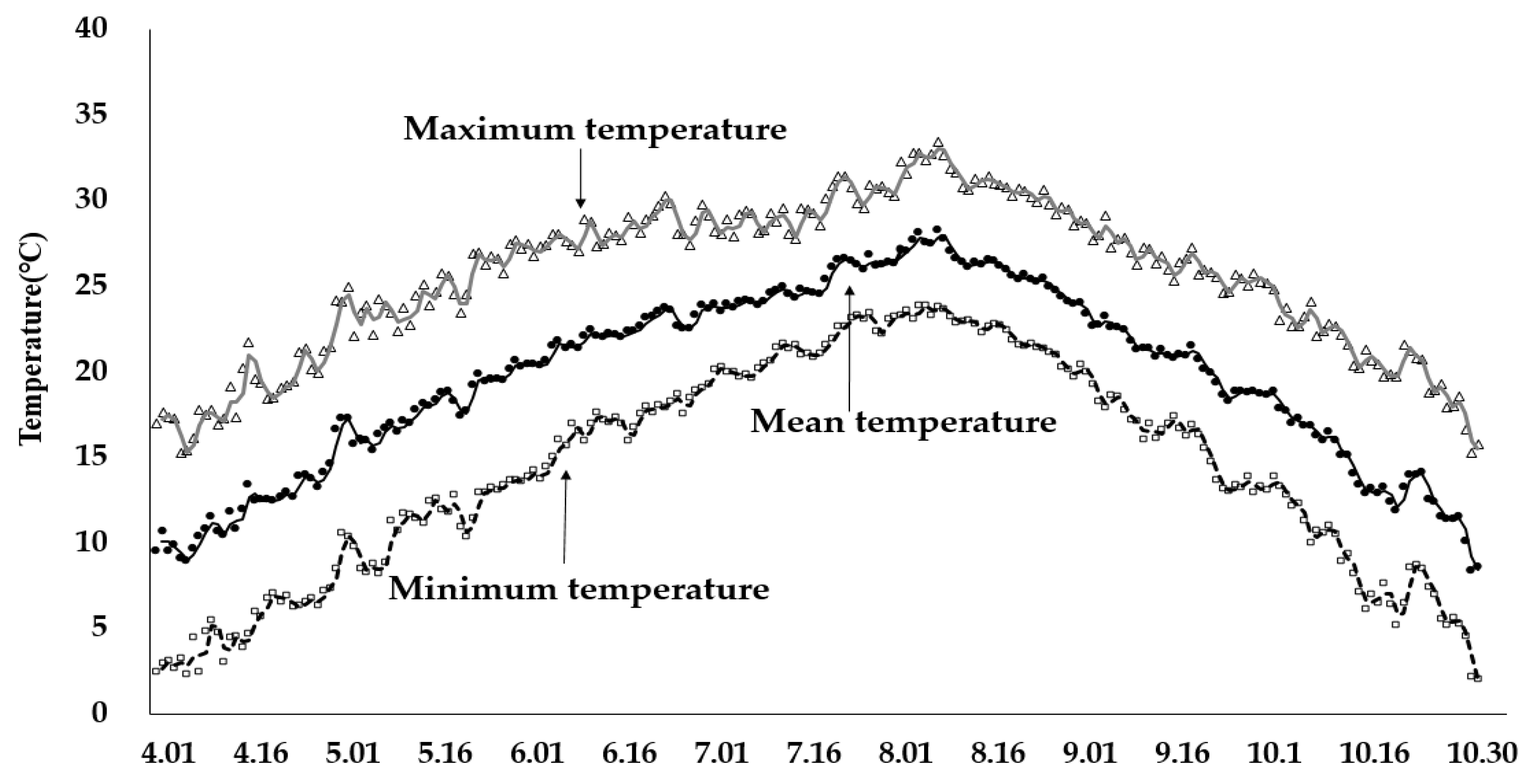 Agronomy 13 01195 g001 Agronomy 13 01195 g001