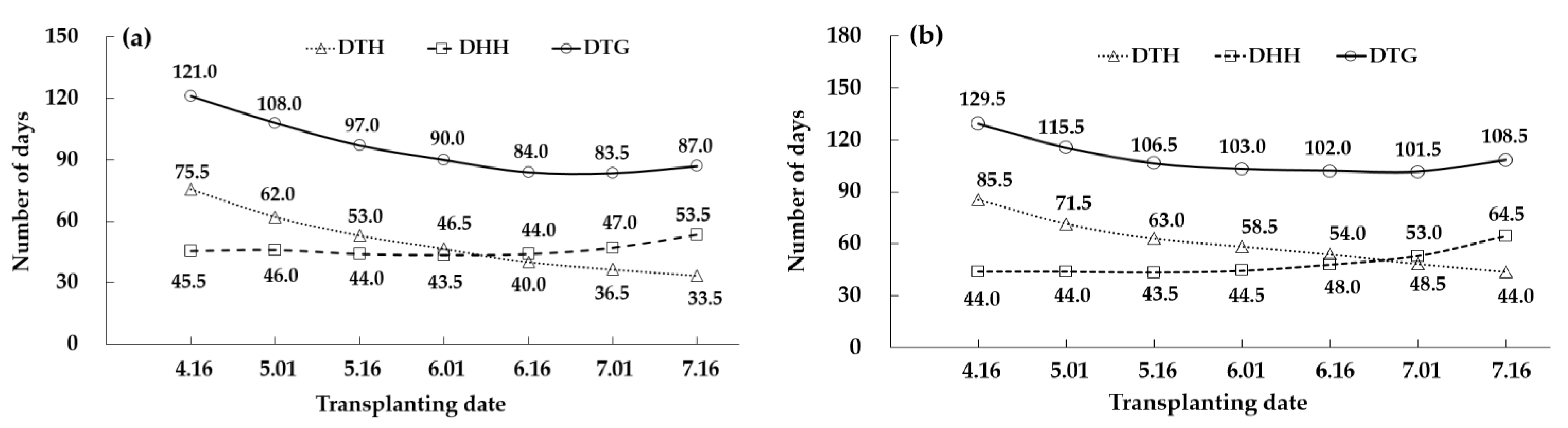 Agronomy 13 01195 g002 Agronomy 13 01195 g002