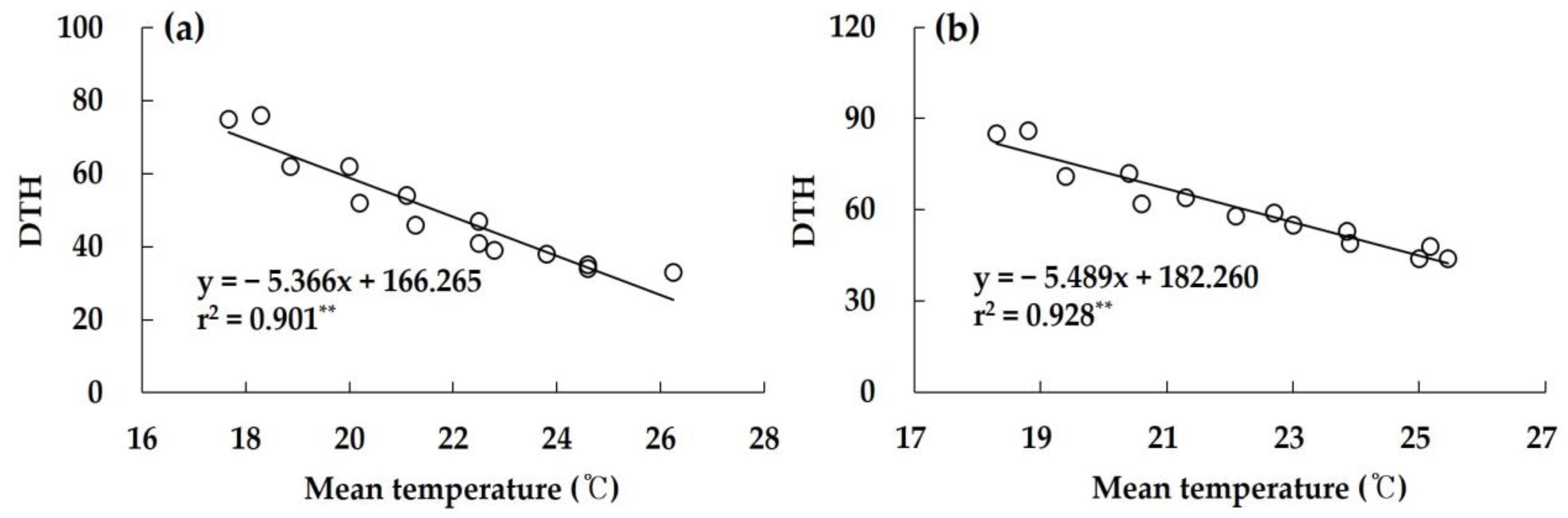 Agronomy 13 01195 g003 Agronomy 13 01195 g003