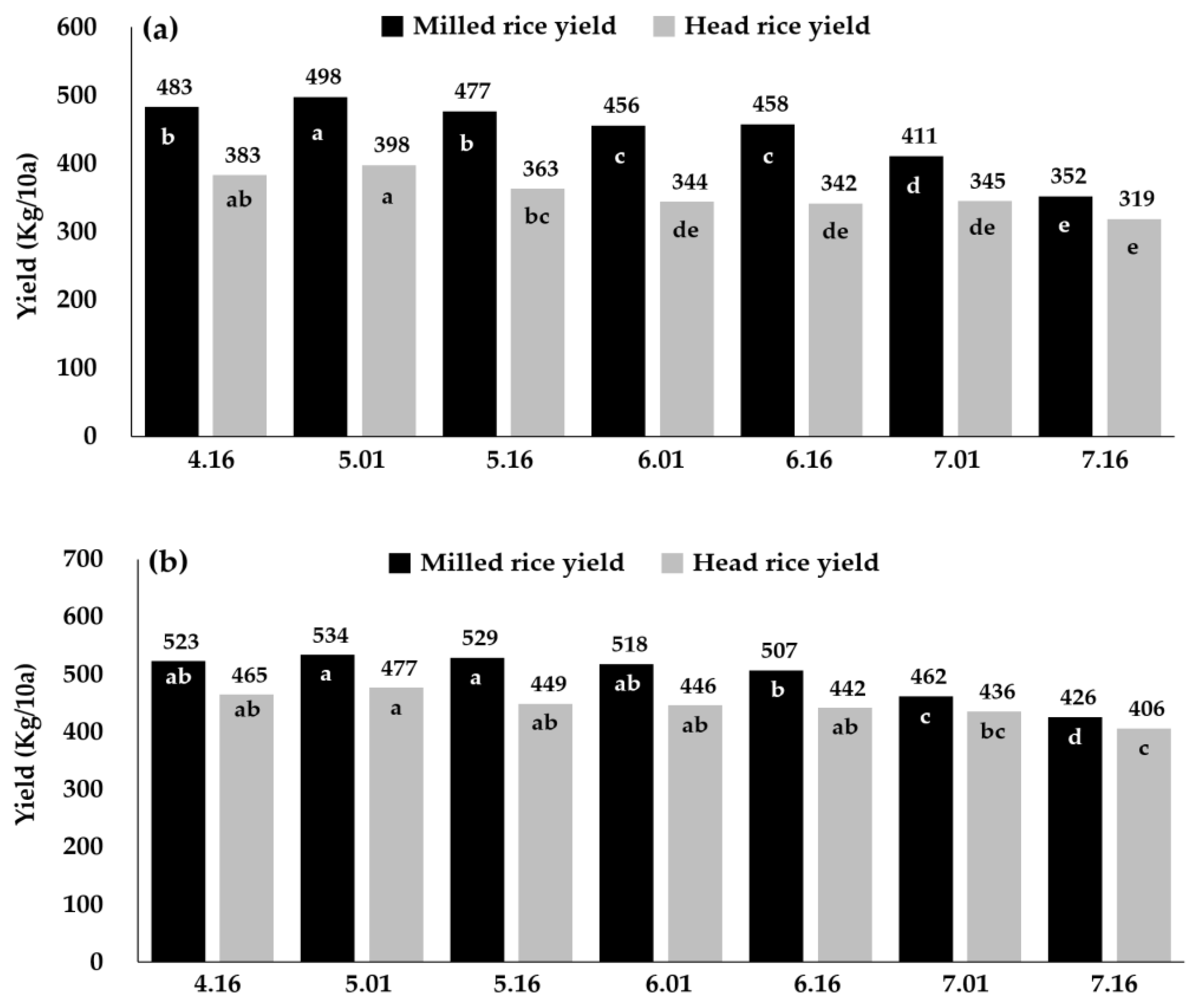Agronomy 13 01195 g004 Agronomy 13 01195 g004