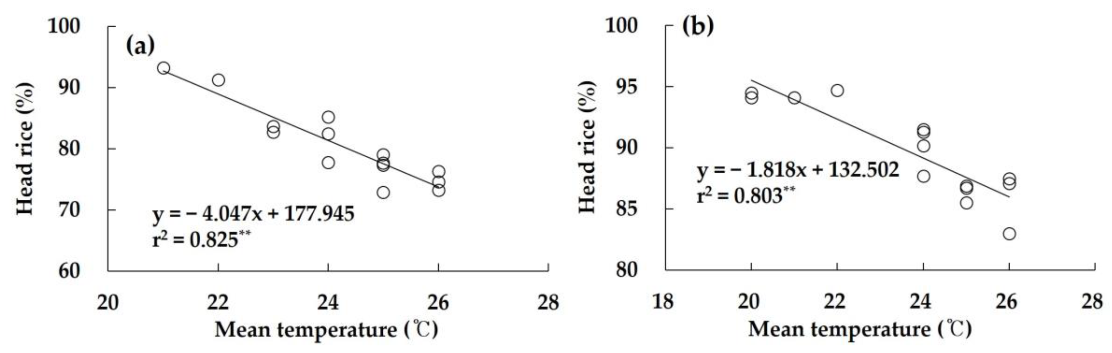 Agronomy 13 01195 g005 Agronomy 13 01195 g005