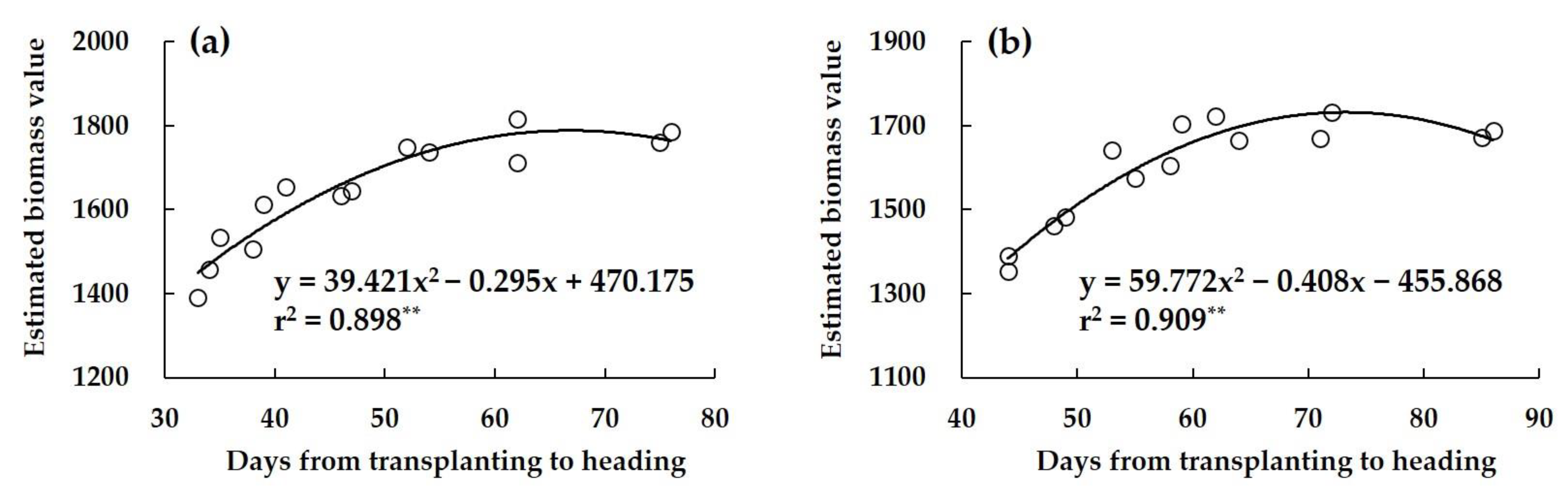 Agronomy 13 01195 g007 Agronomy 13 01195 g007
