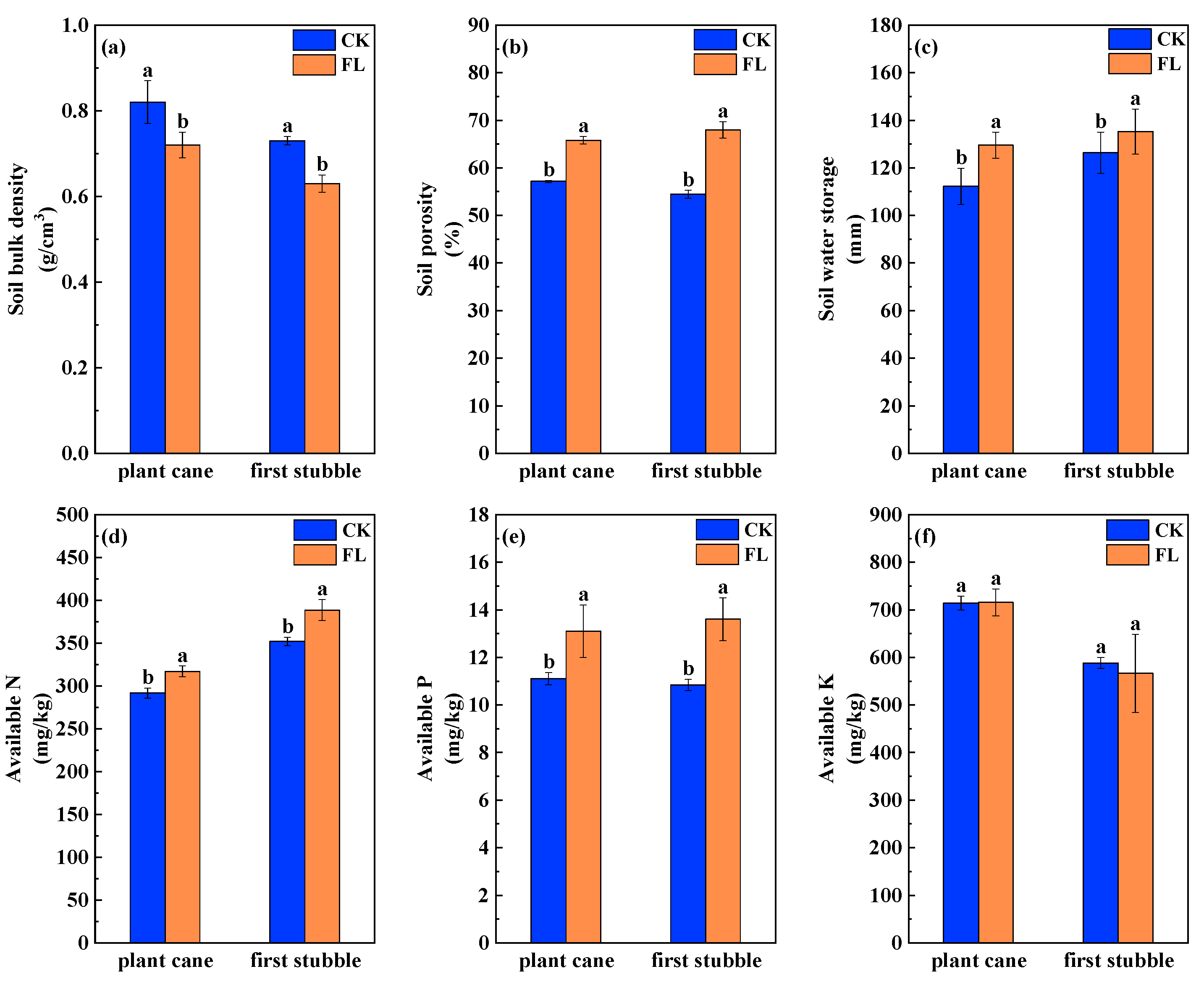 Agronomy 13 01196 g003