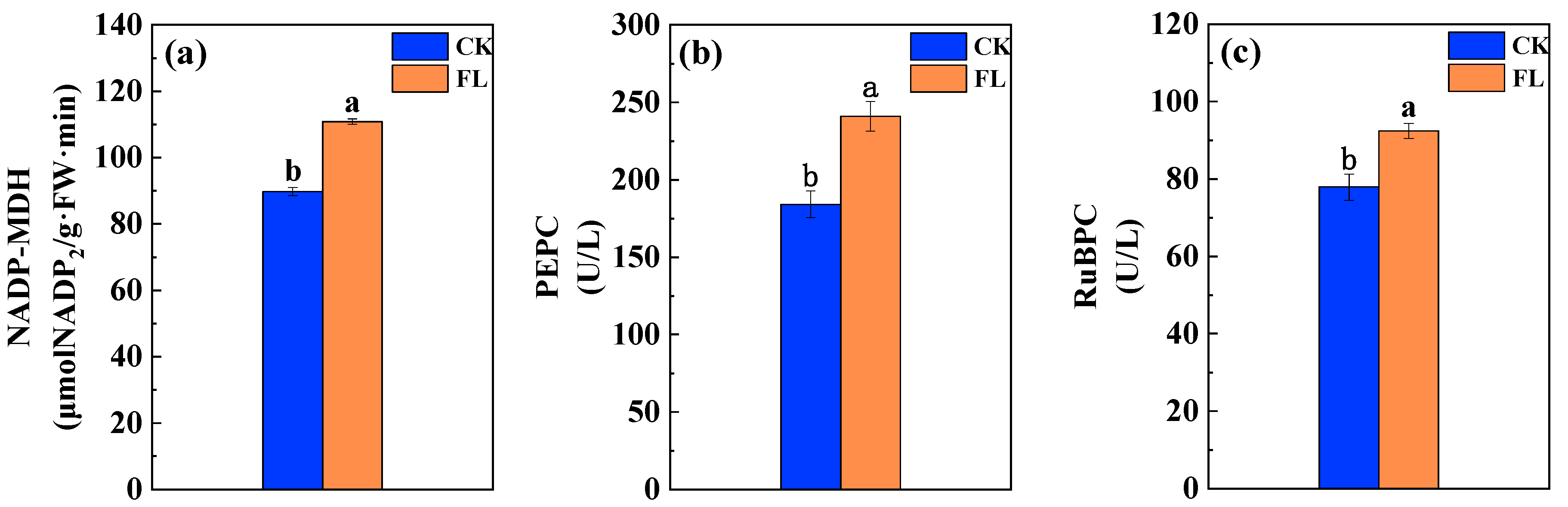 Agronomy 13 01196 g004