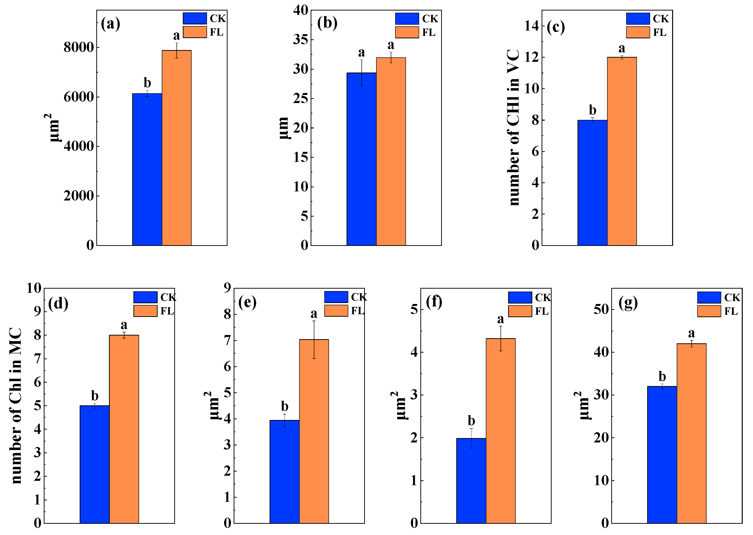 Agronomy 13 01196 g006